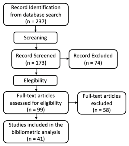 Preprints 220428 g001 Preprints 220428 g001