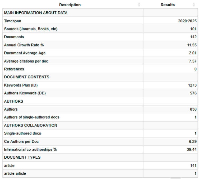Preprints 220428 g002 Preprints 220428 g002