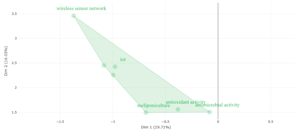 Preprints 220428 g009 Preprints 220428 g009