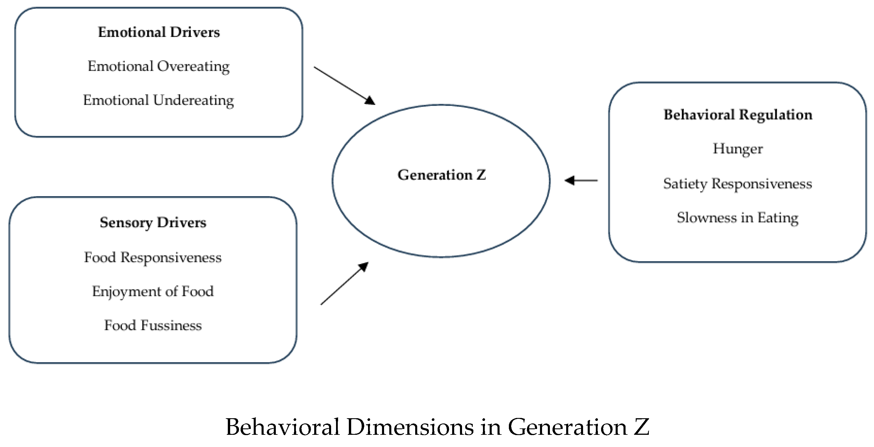 Preprints 192333 g001