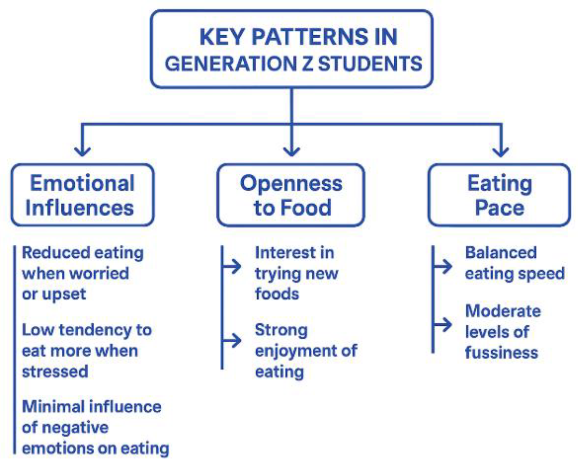 Preprints 192333 g003