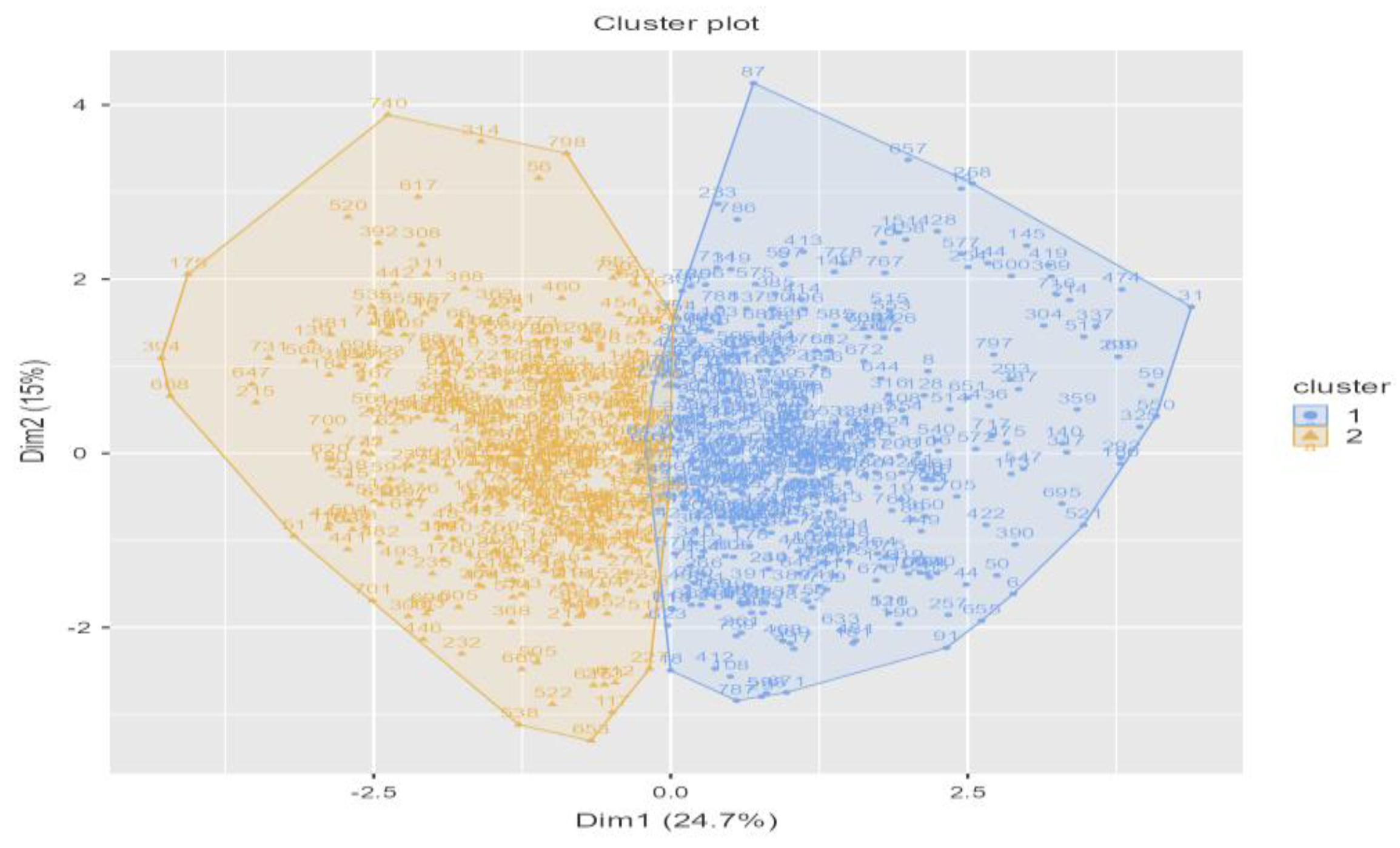 Preprints 192333 g004