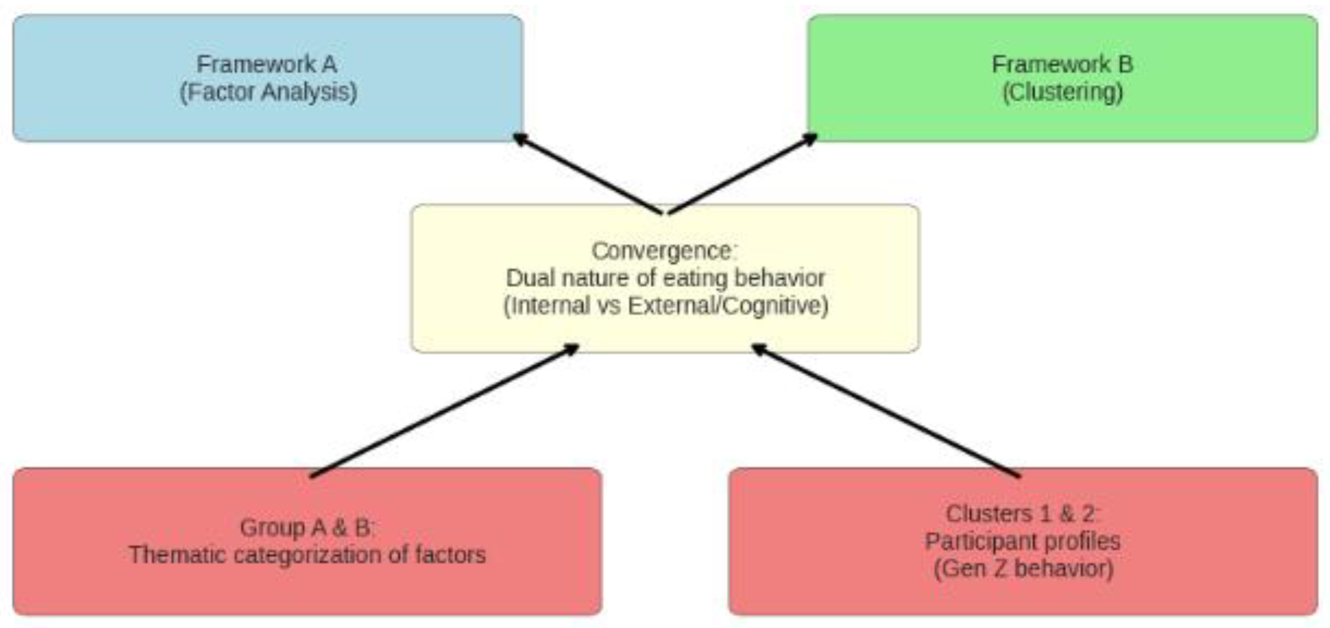 Preprints 192333 g005