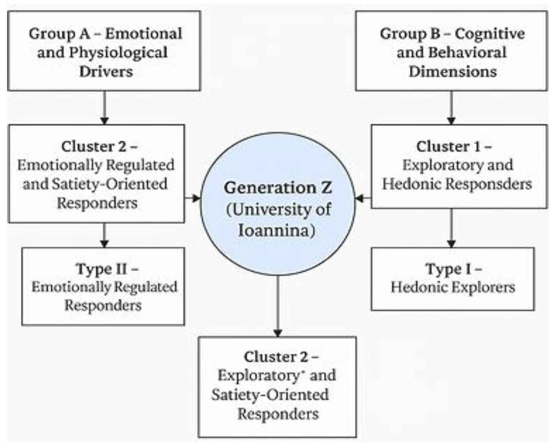 Preprints 192333 g006