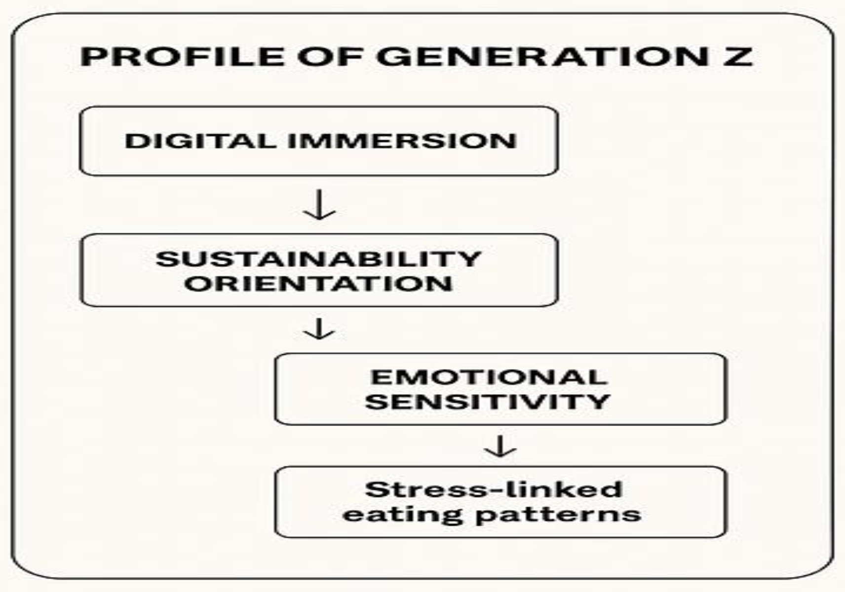 Preprints 192333 g007