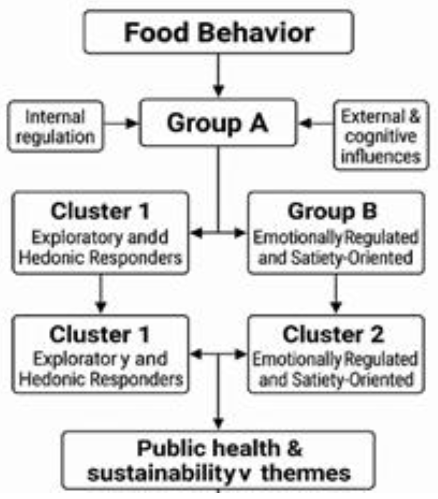 Preprints 192333 g008
