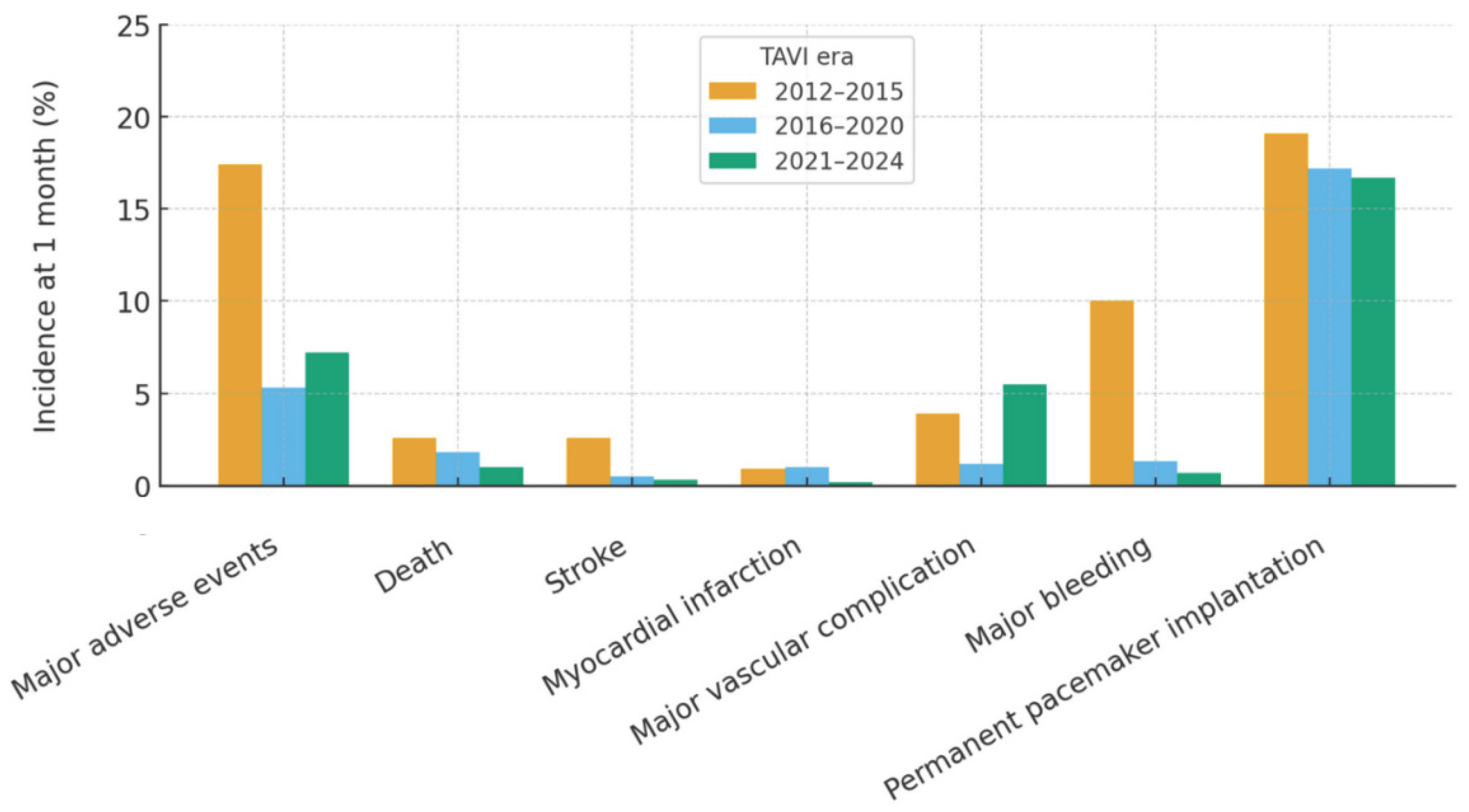 Preprints 192859 g001