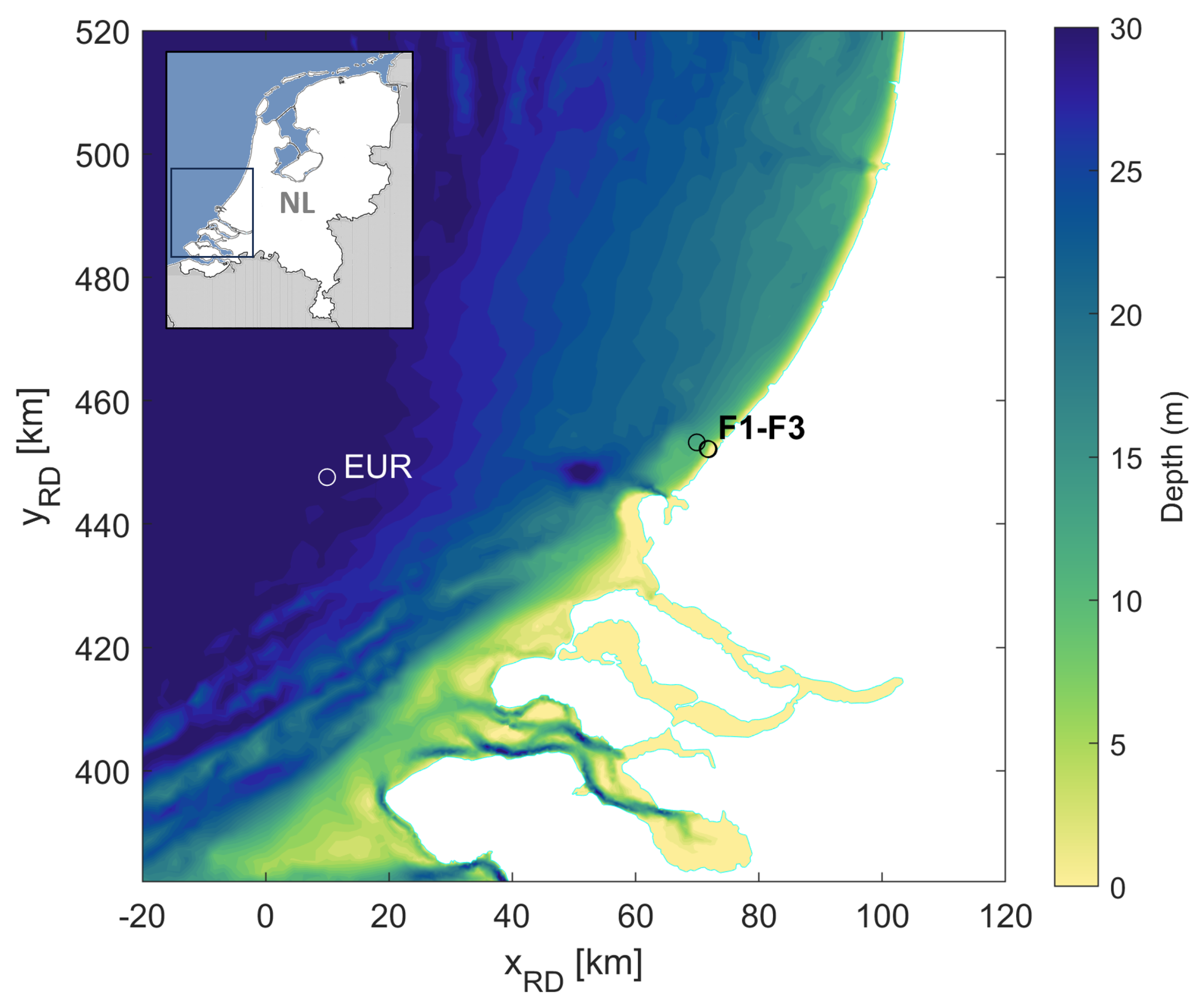 Preprints 101230 g001