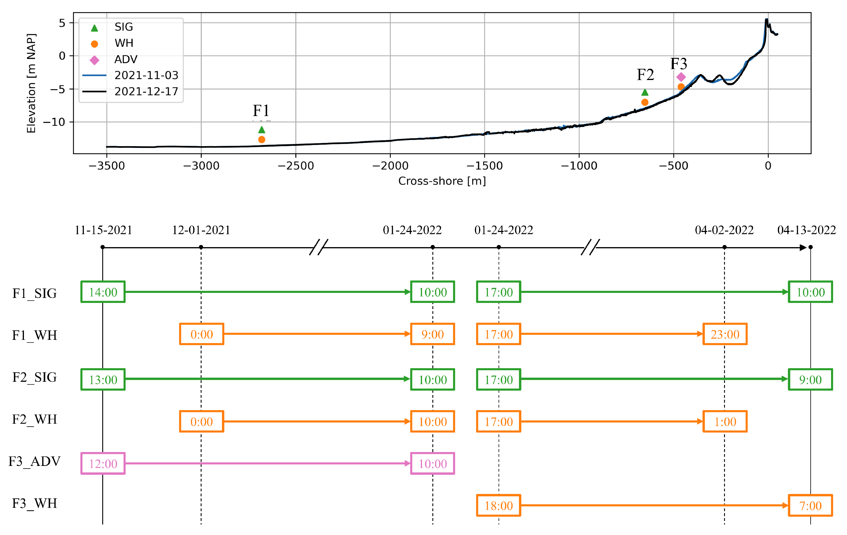 Preprints 101230 g002