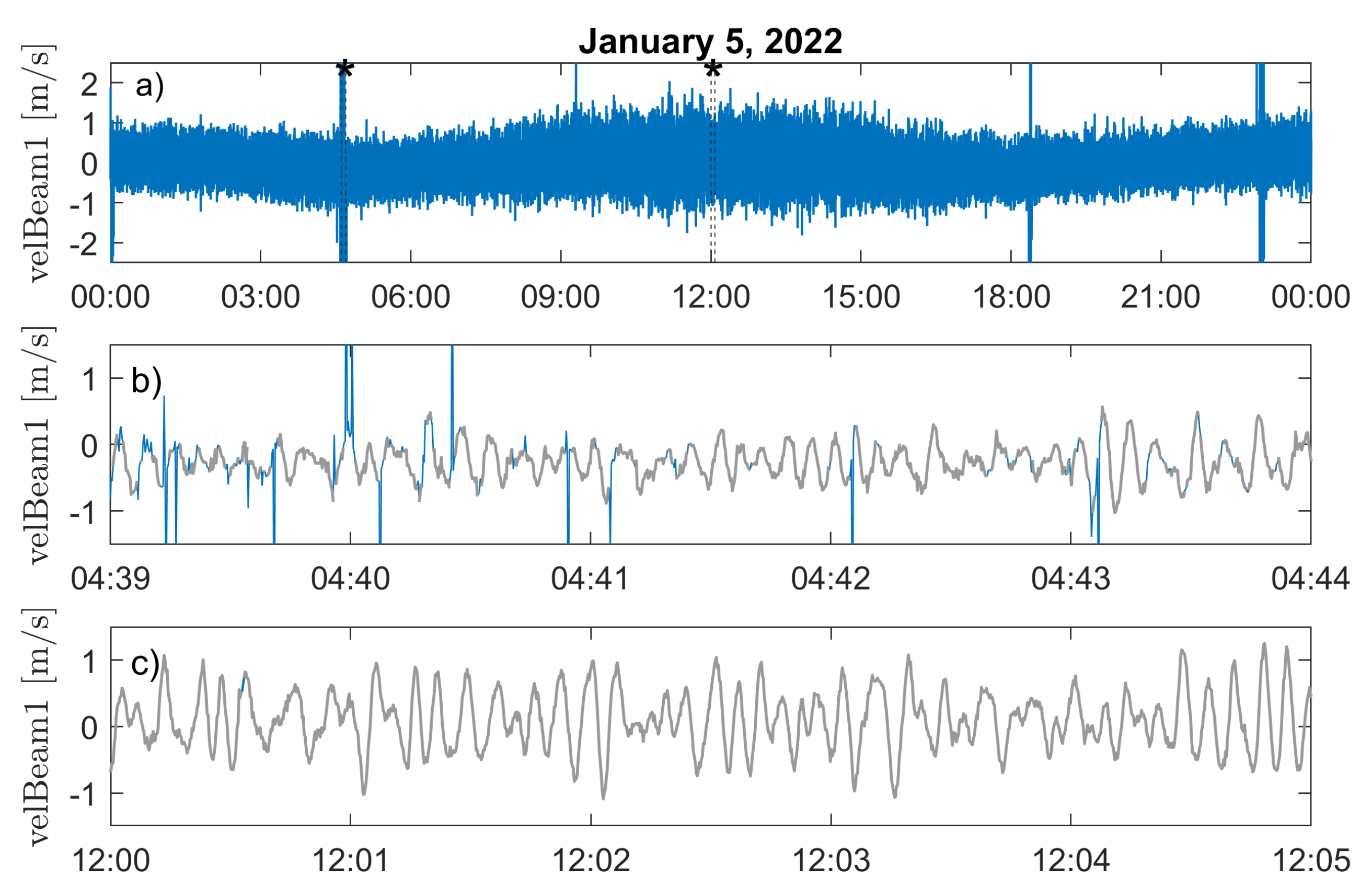 Preprints 101230 g006