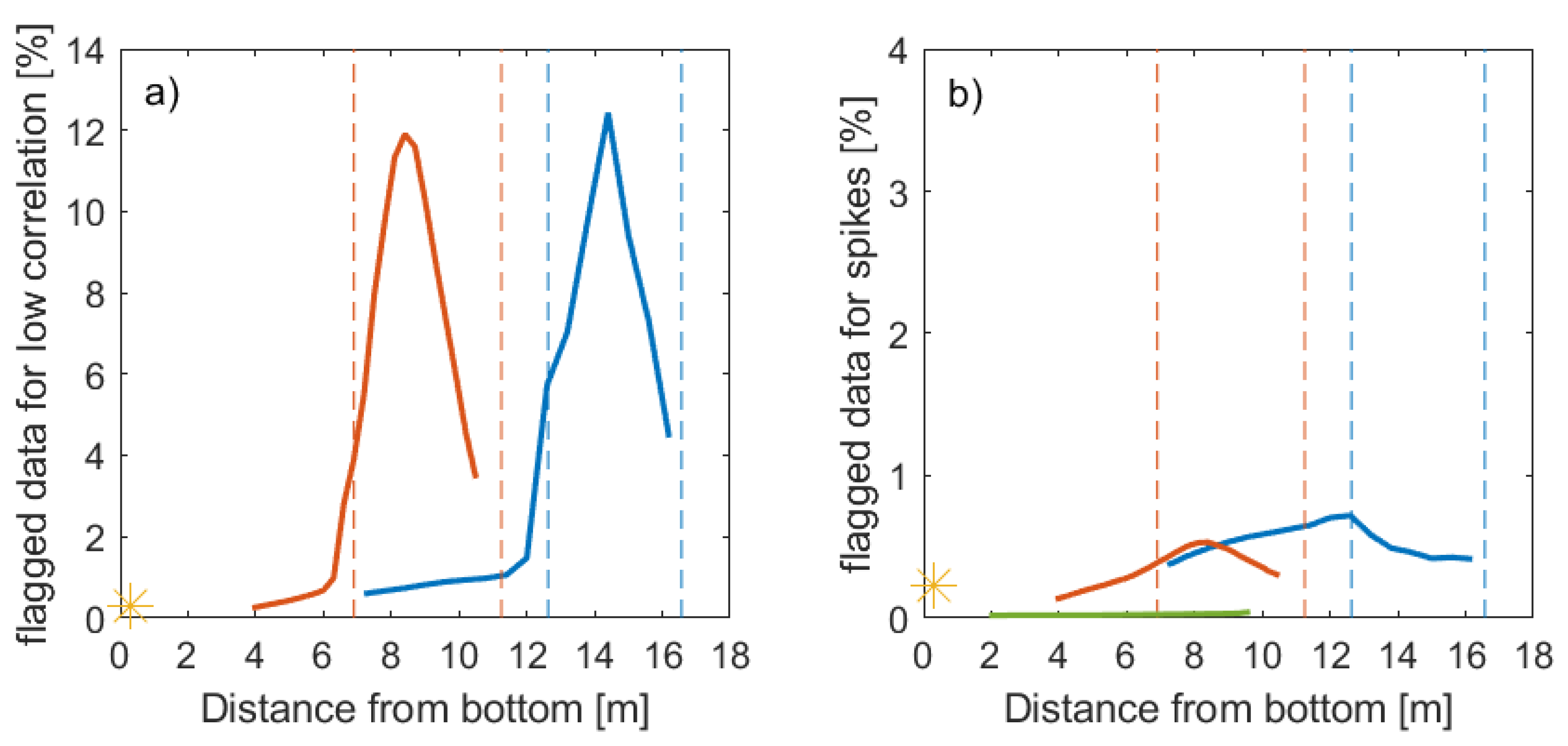 Preprints 101230 g007
