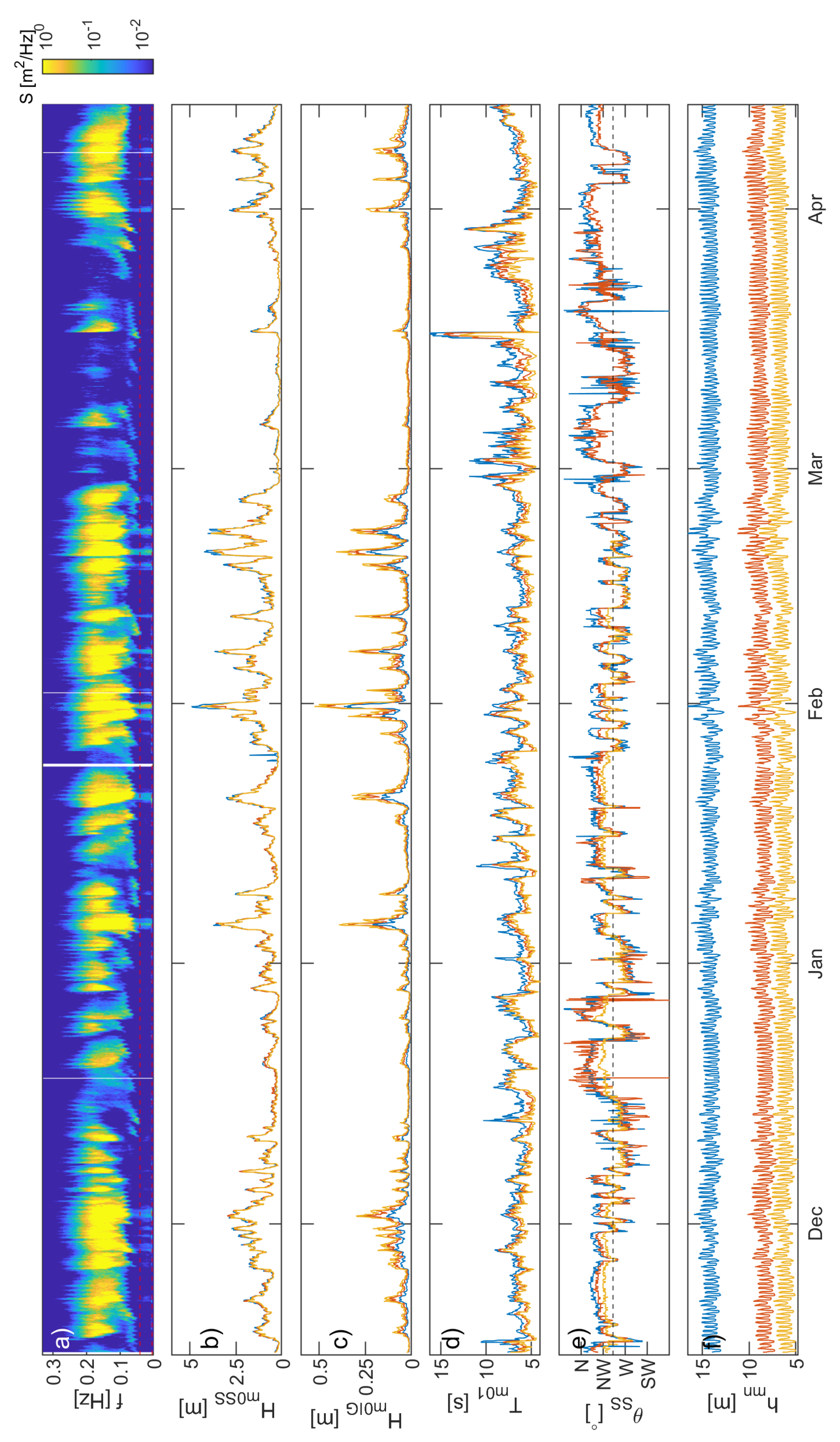 Preprints 101230 g008