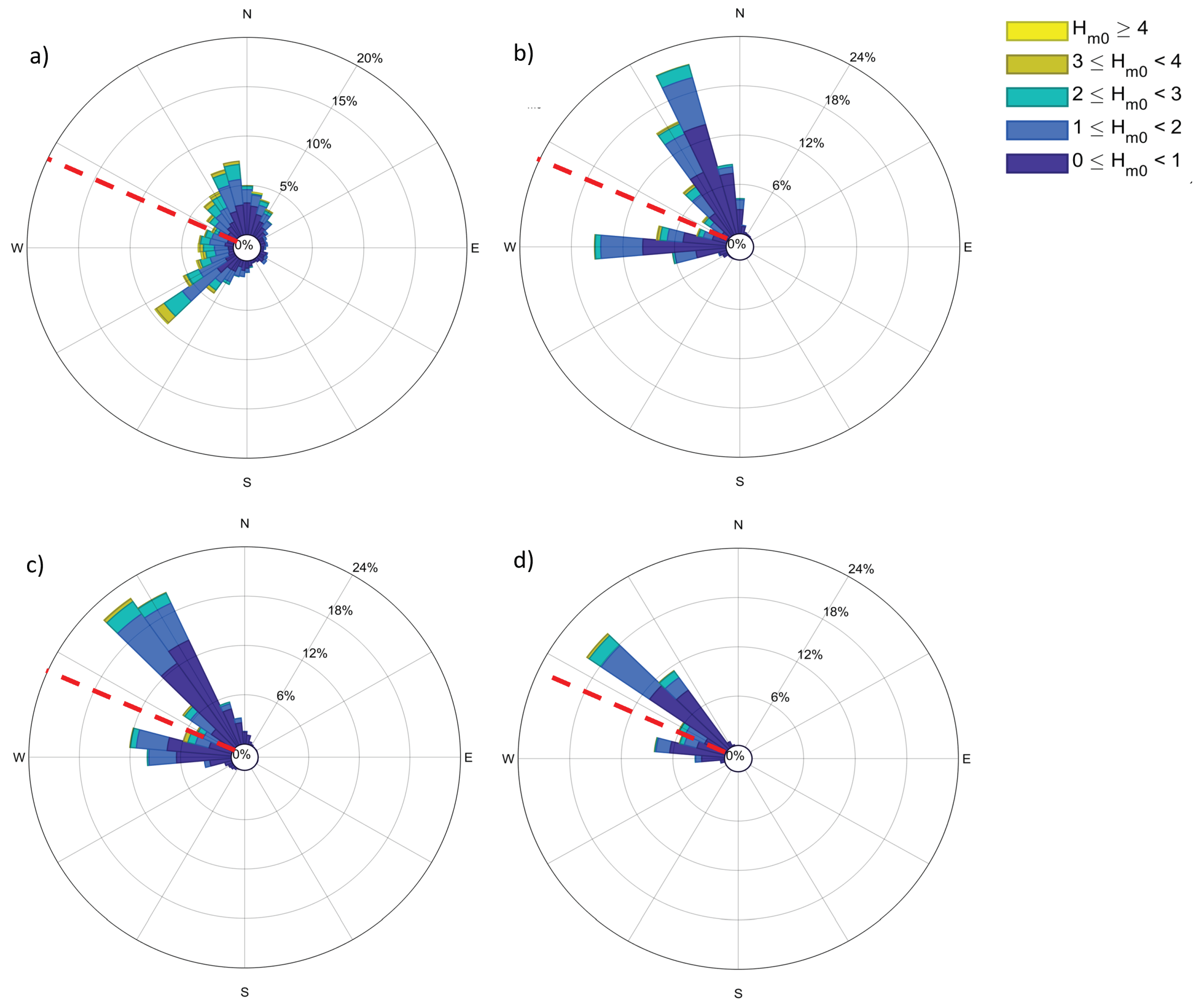 Preprints 101230 g009