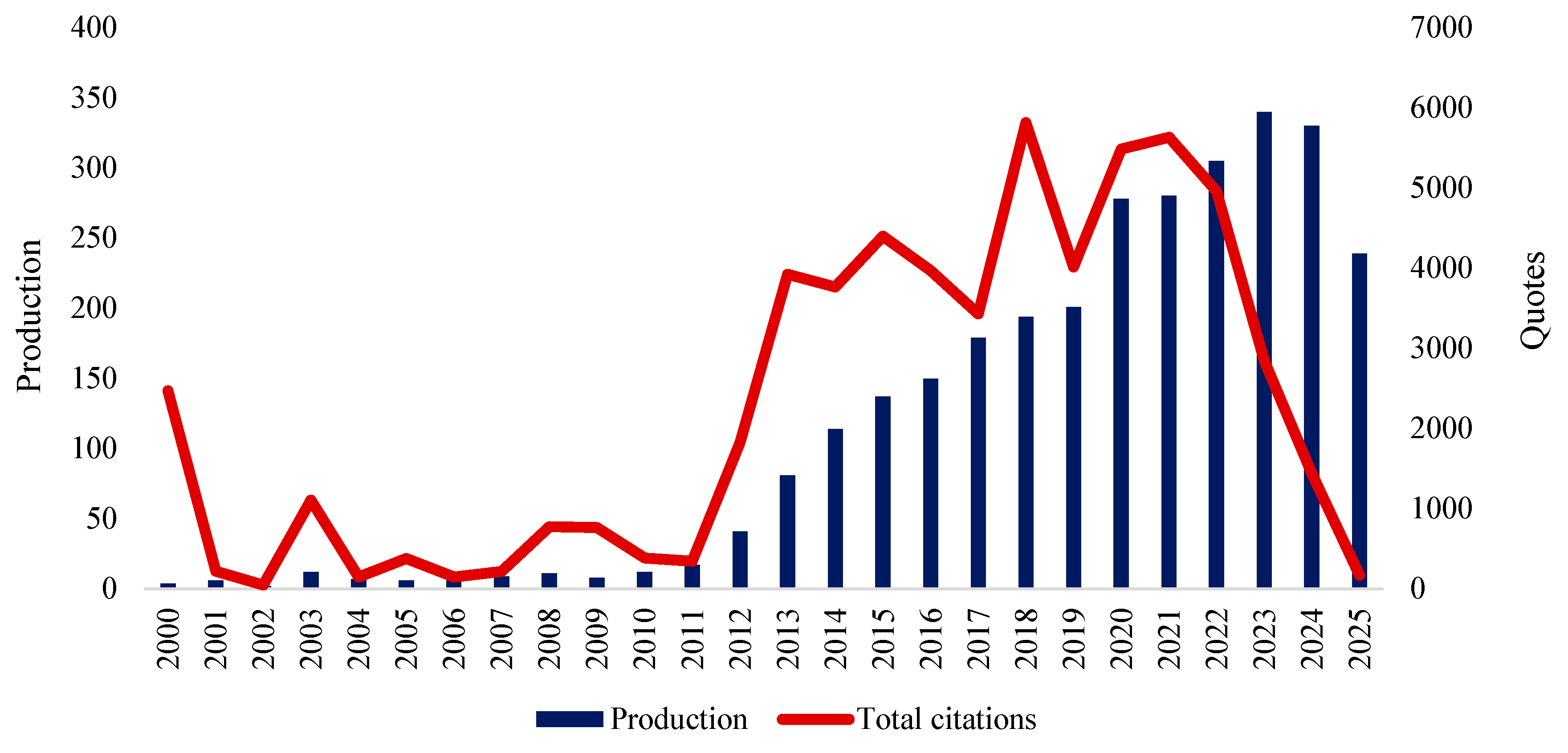 Preprints 180228 g002