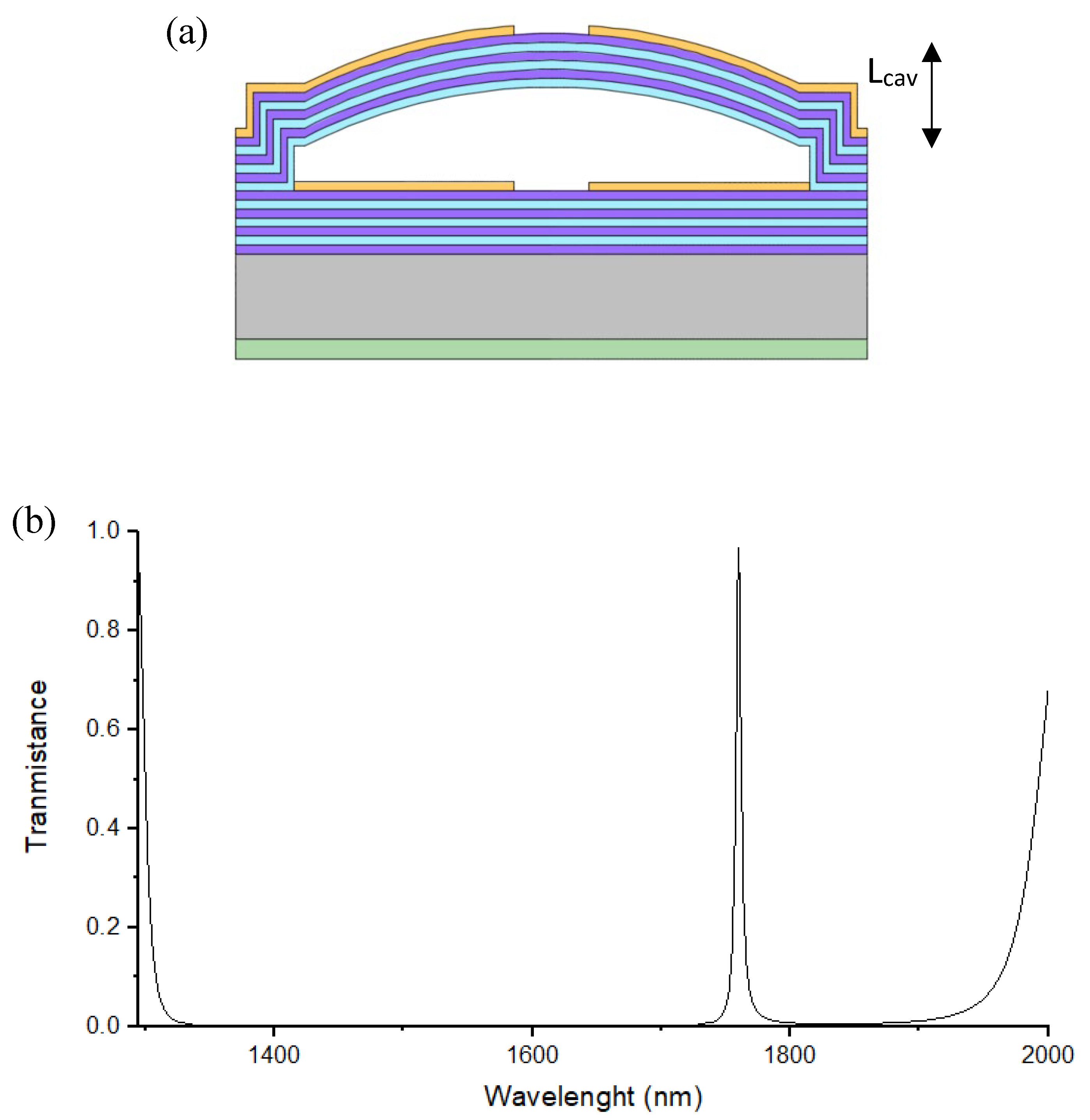 Preprints 150658 g001