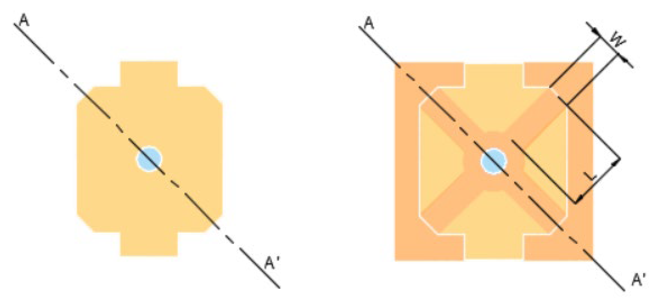 Preprints 150658 g002