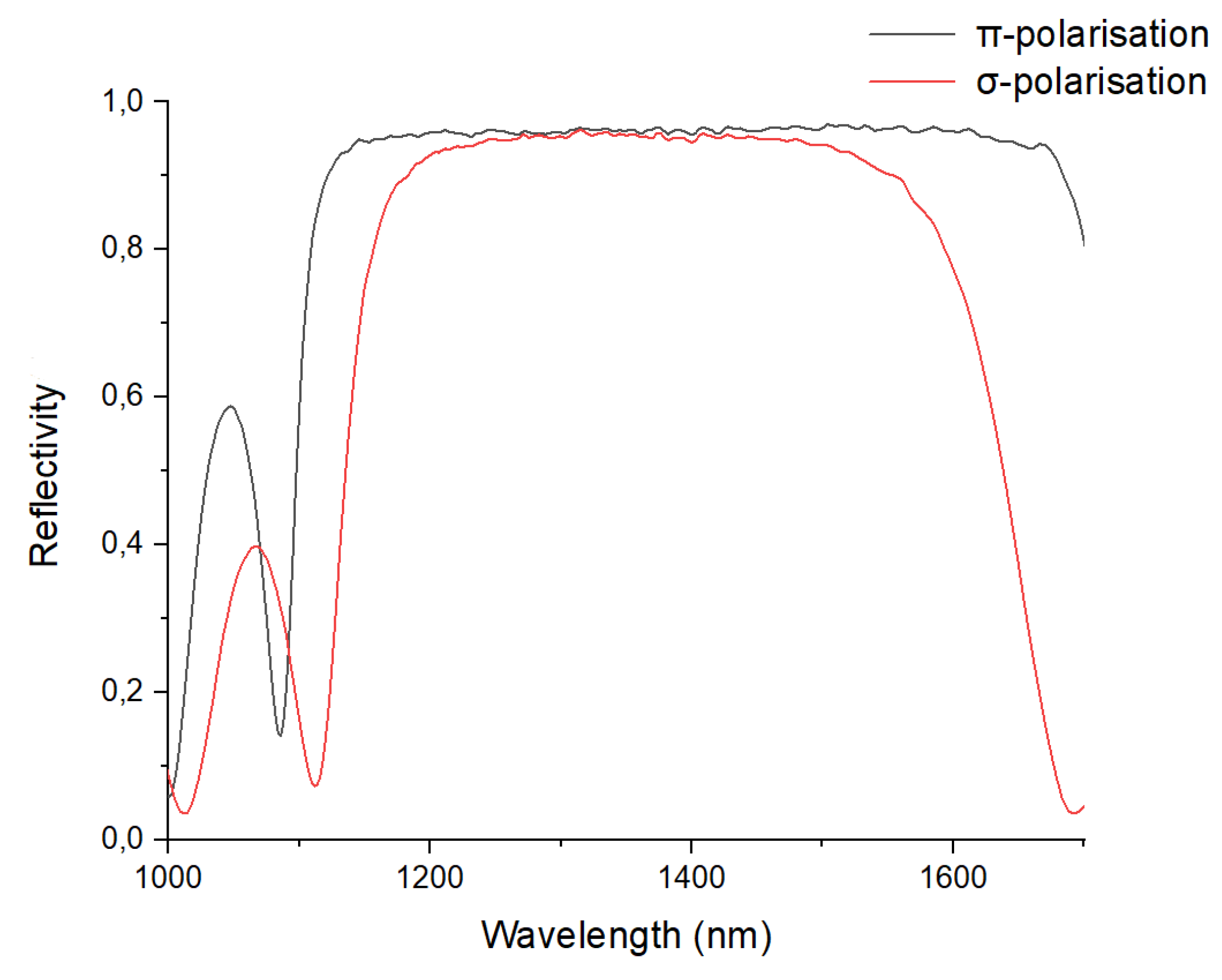 Preprints 150658 g003