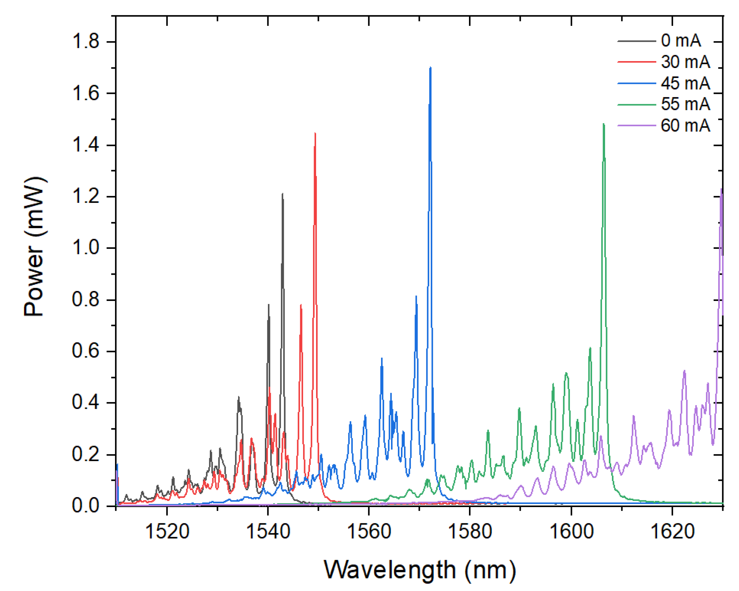 Preprints 150658 g004