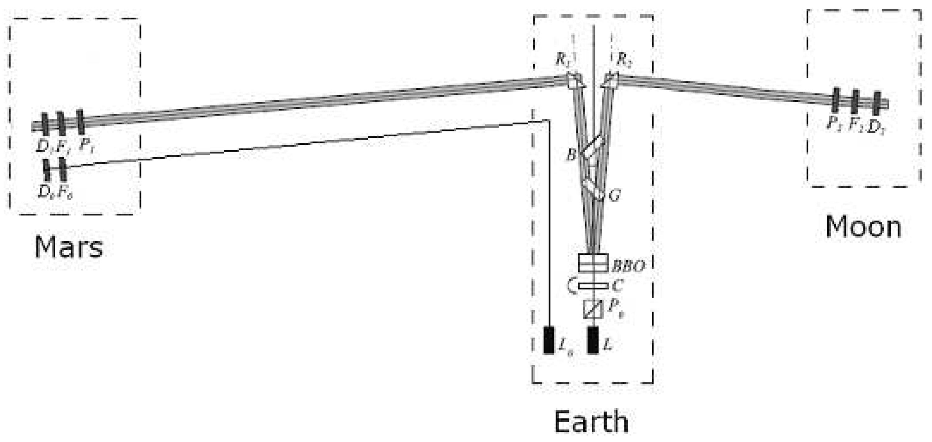 Preprints 86201 g001