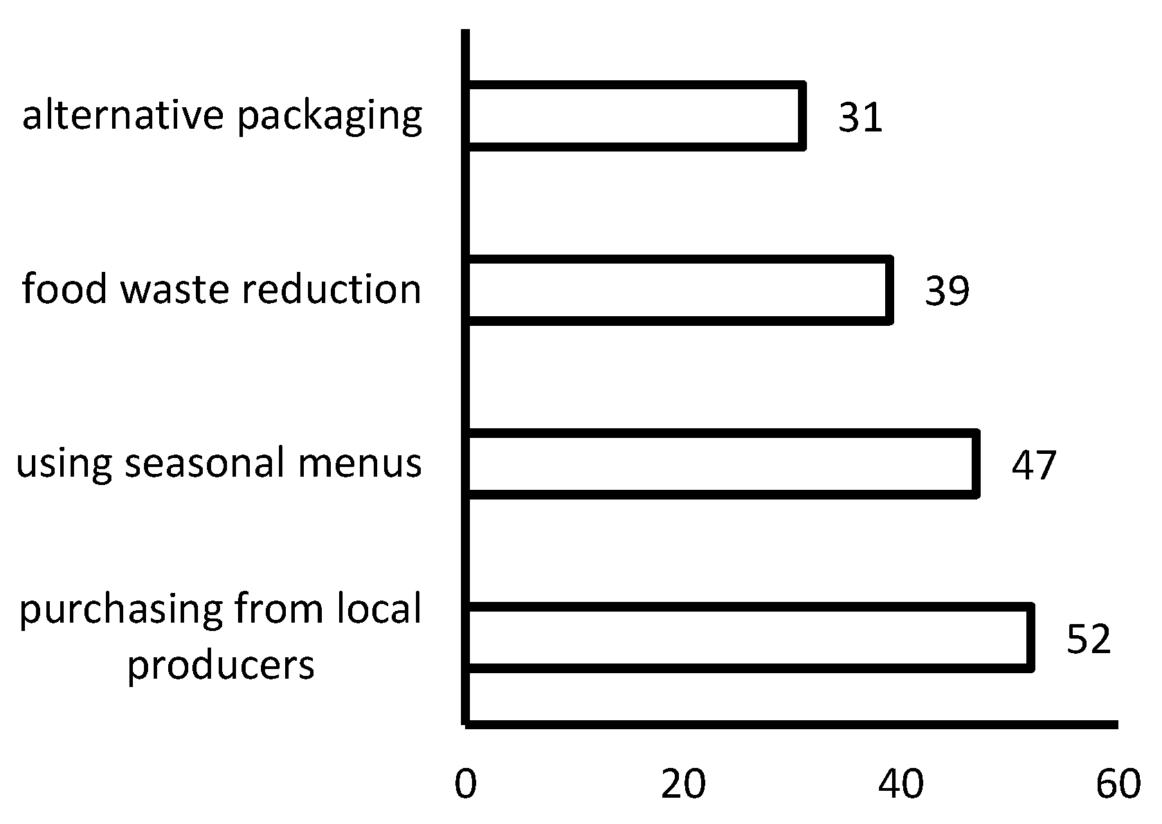 Preprints 160183 g003