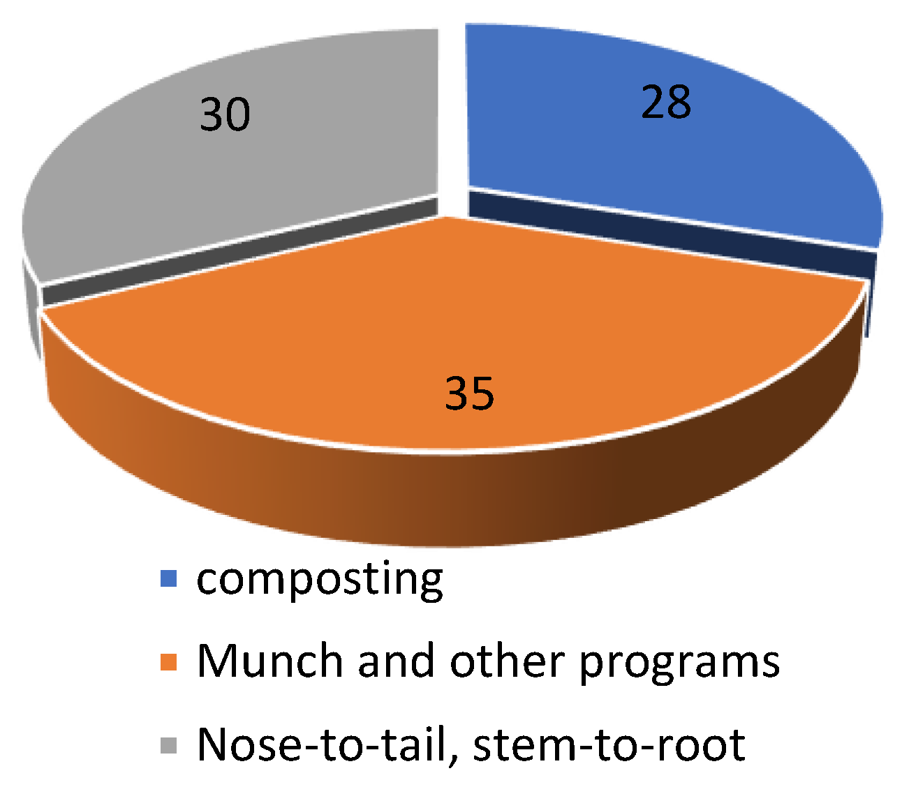 Preprints 160183 g004