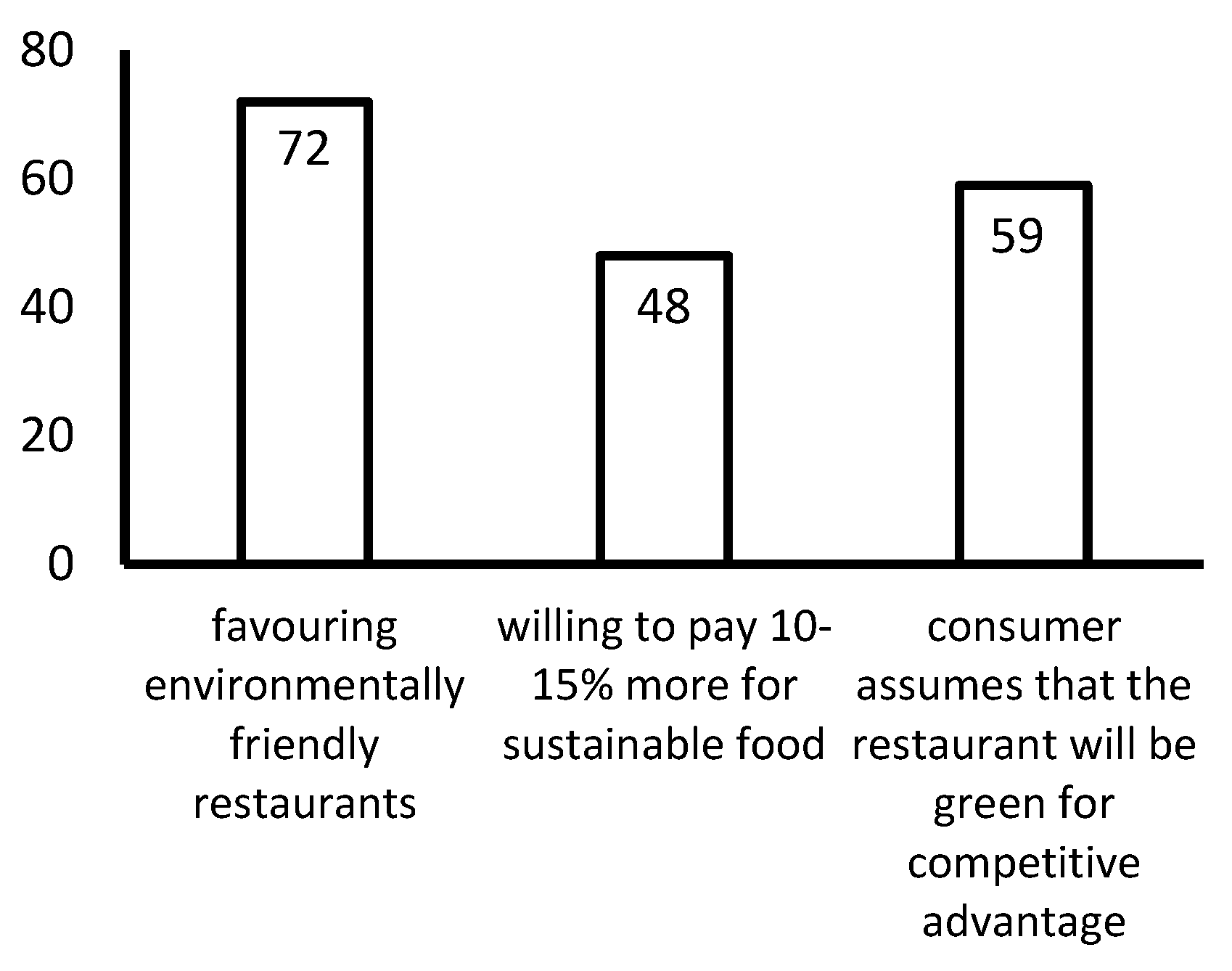 Preprints 160183 g005