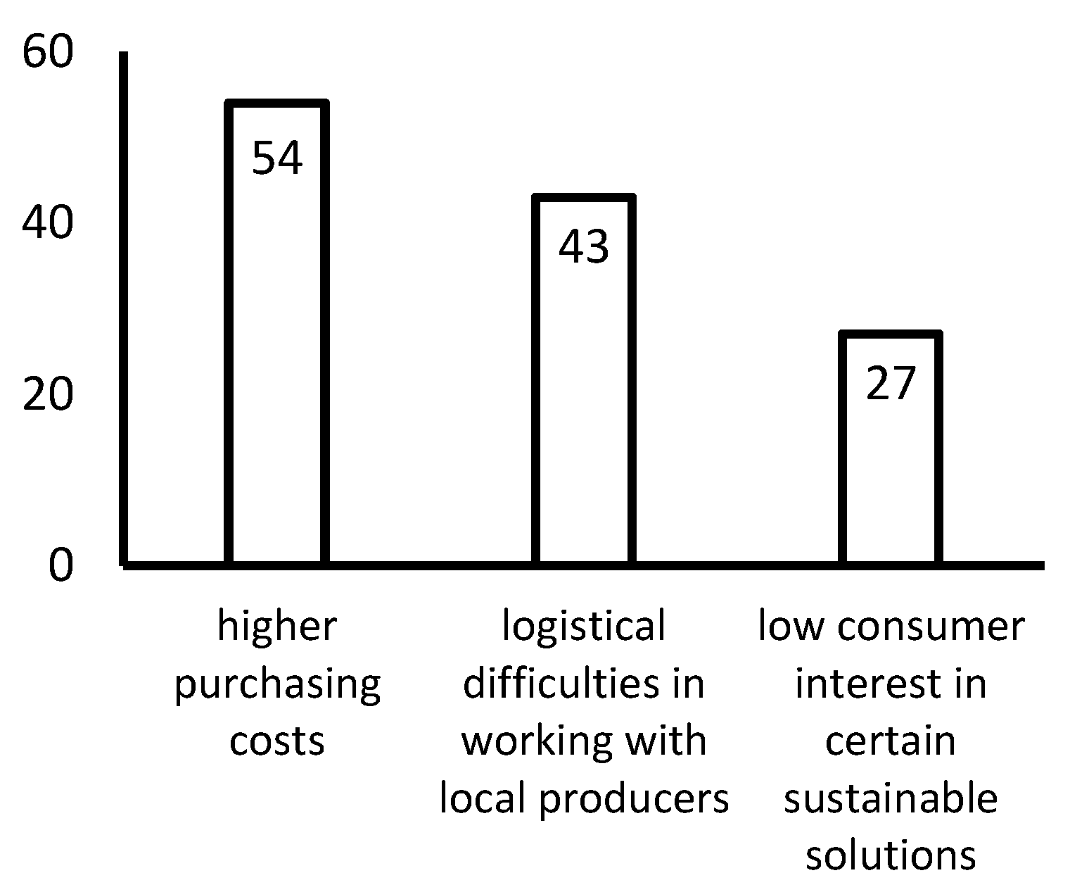 Preprints 160183 g006