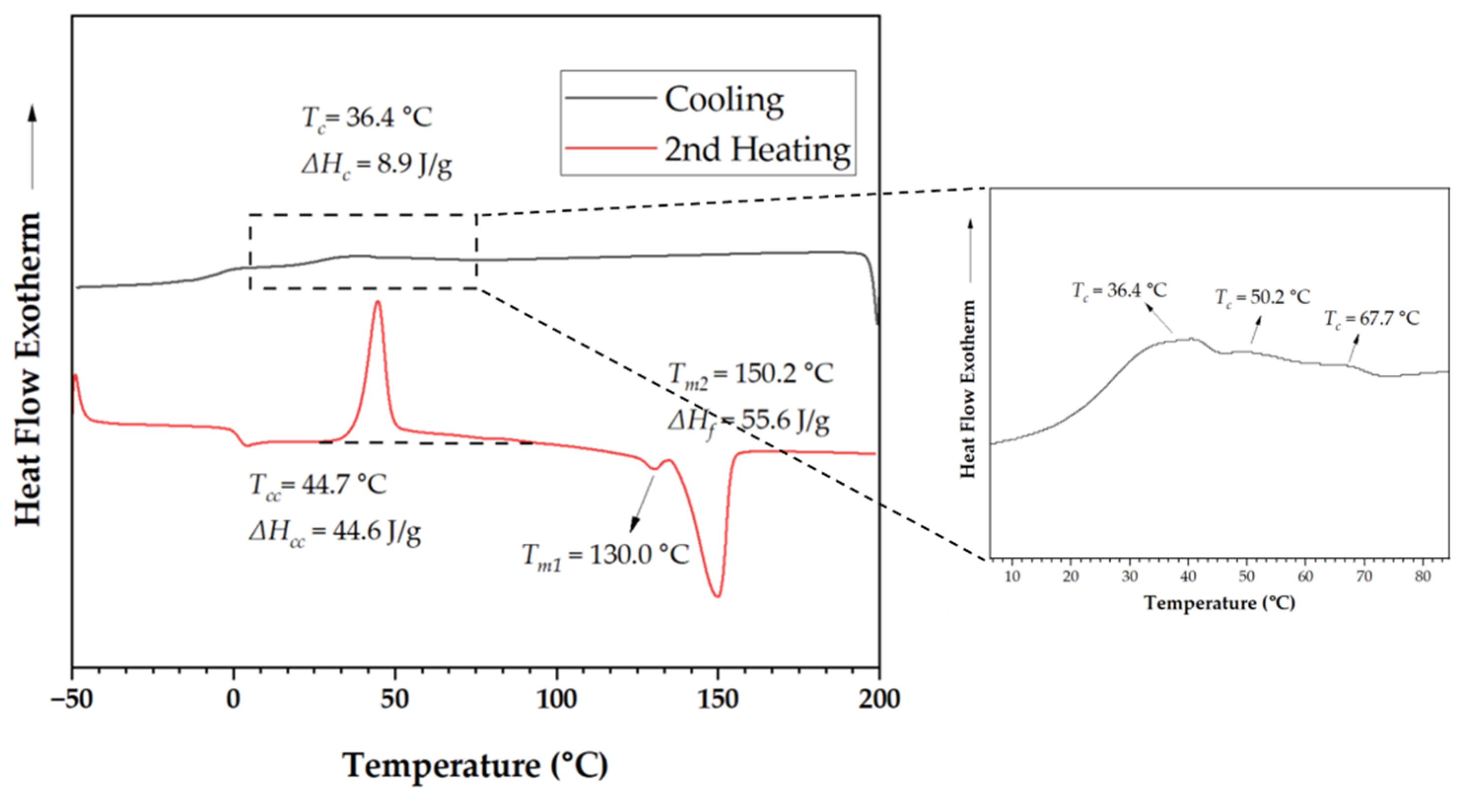 Preprints 158549 g001