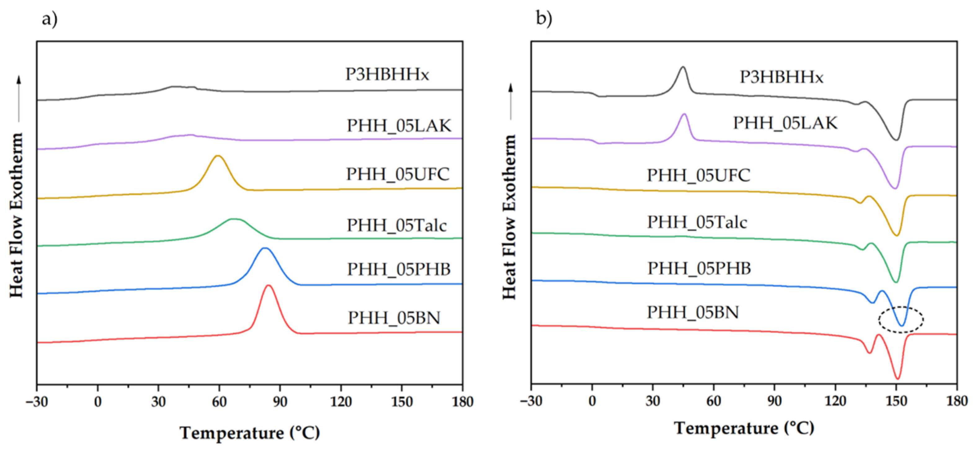 Preprints 158549 g002