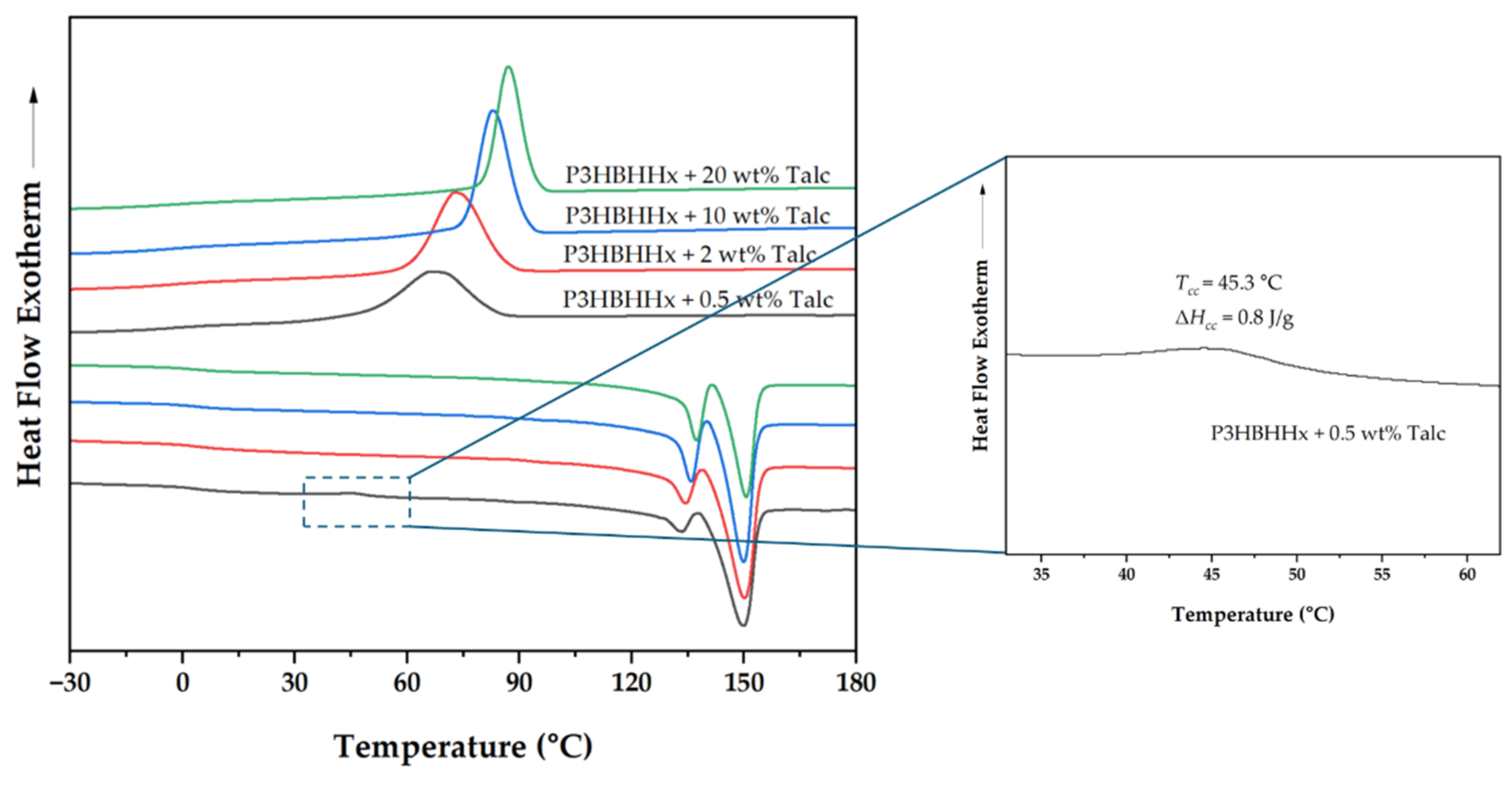 Preprints 158549 g003