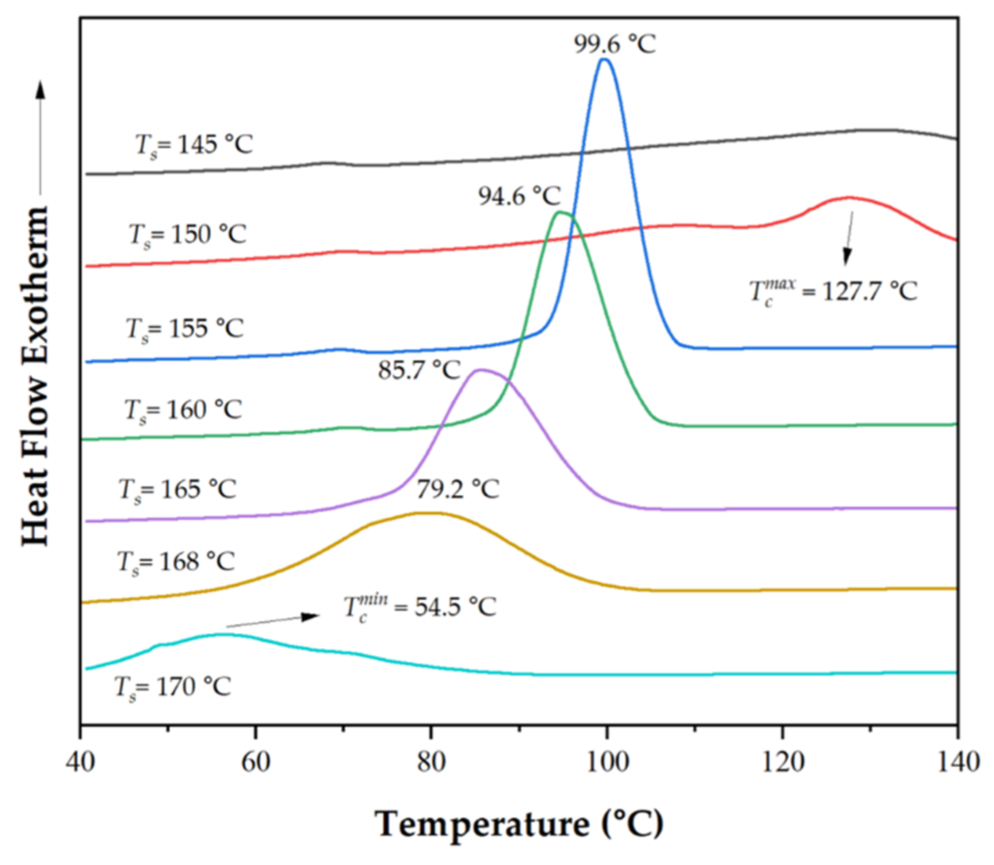 Preprints 158549 g004