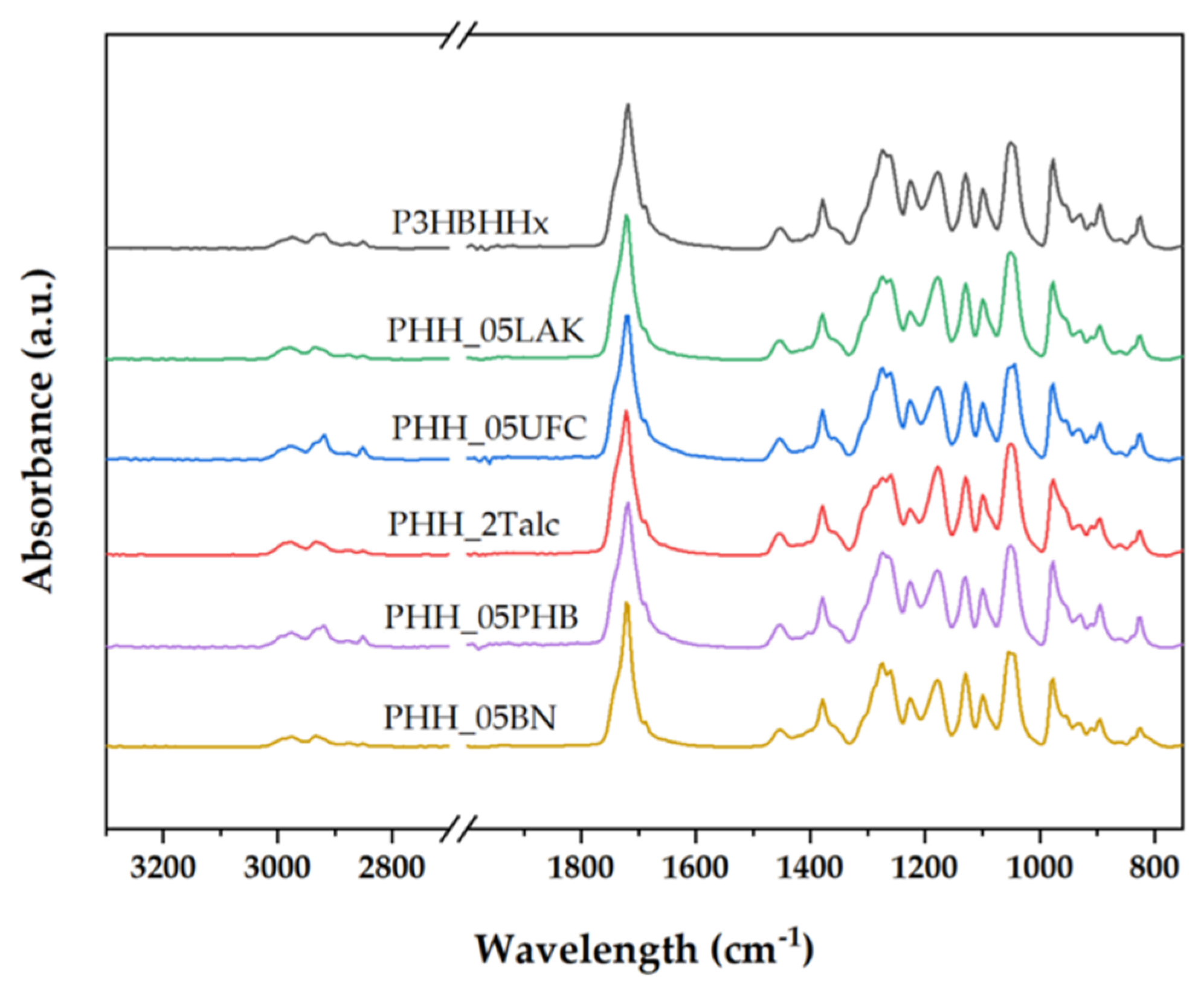 Preprints 158549 g006