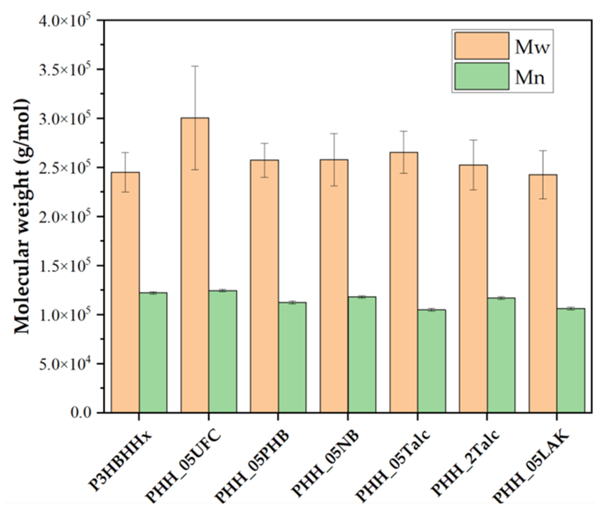 Preprints 158549 g007