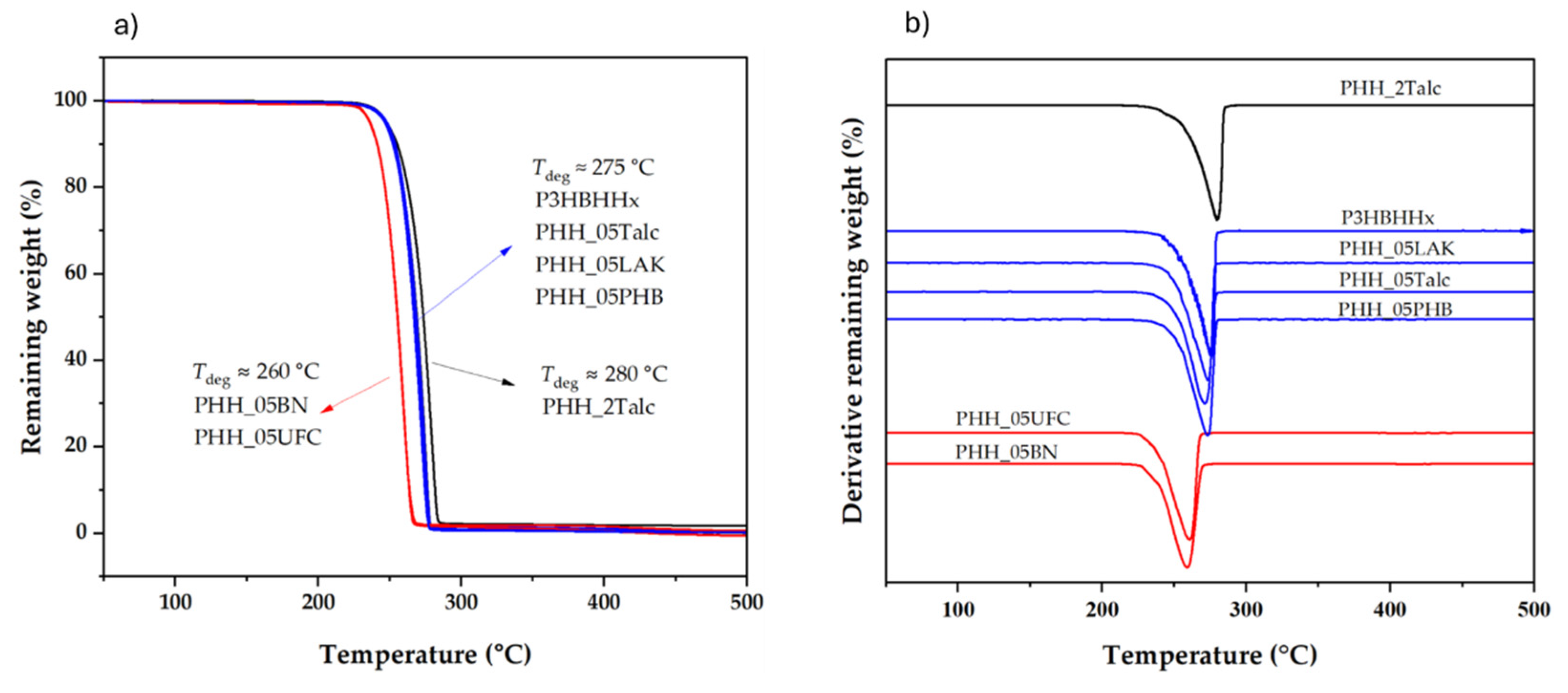 Preprints 158549 g008