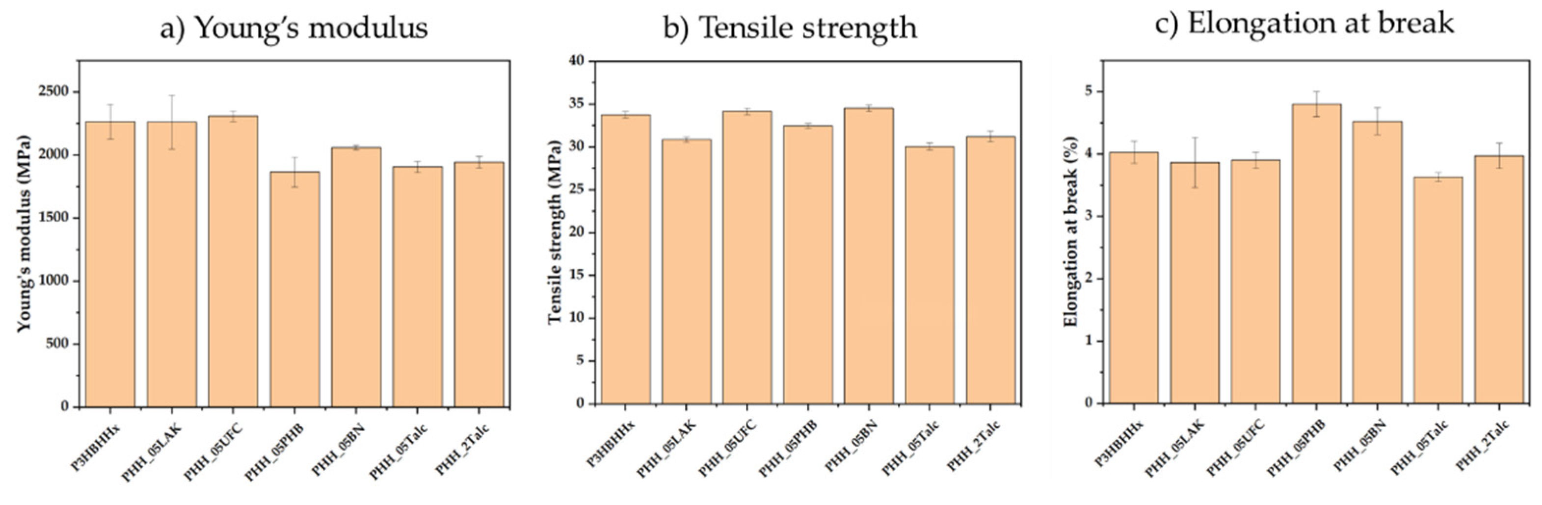 Preprints 158549 g009