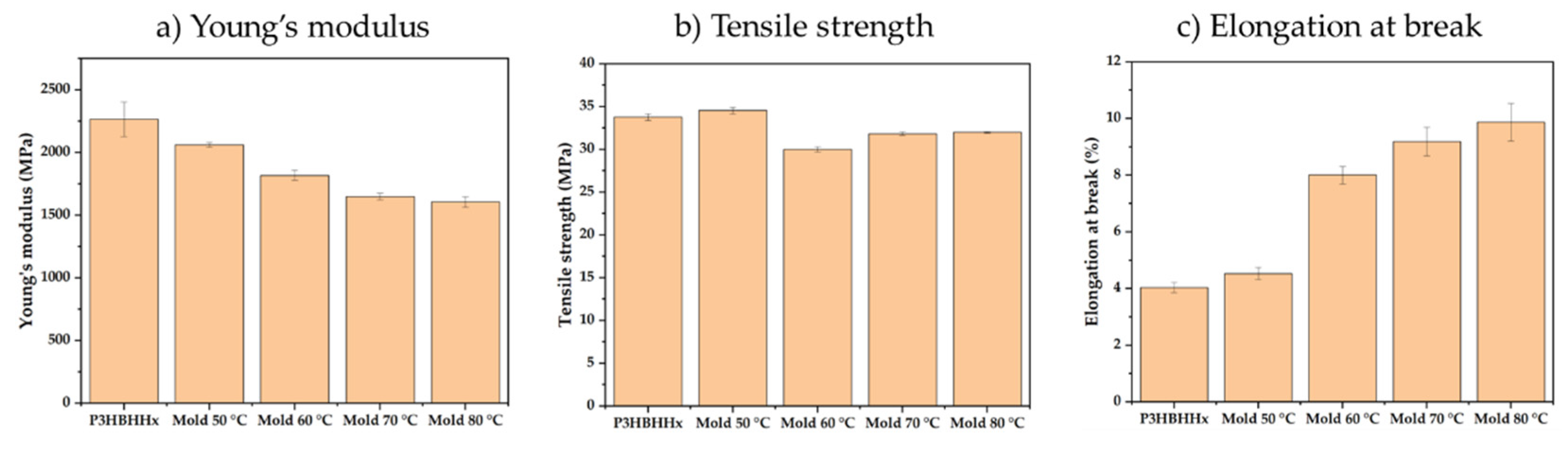 Preprints 158549 g010
