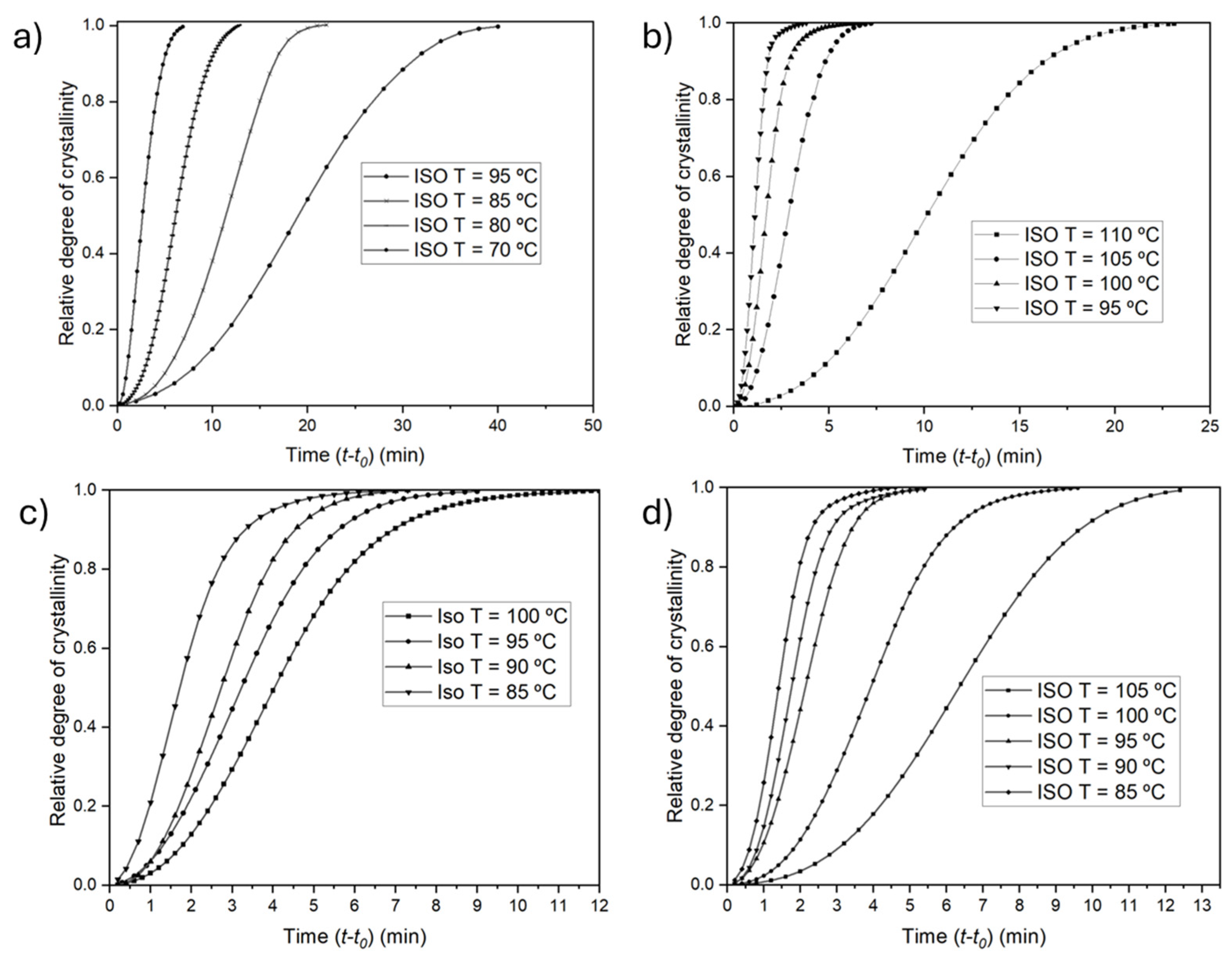 Preprints 158549 g012
