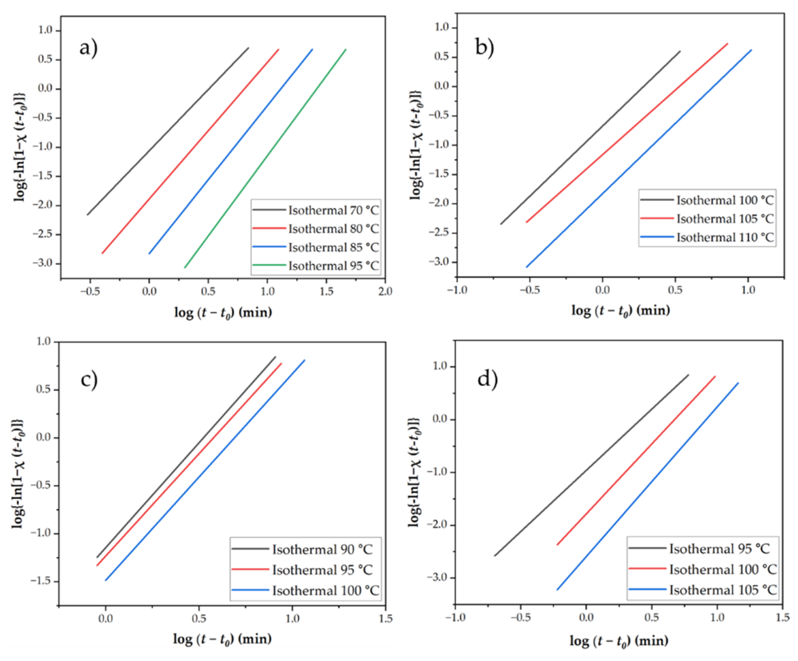 Preprints 158549 g013