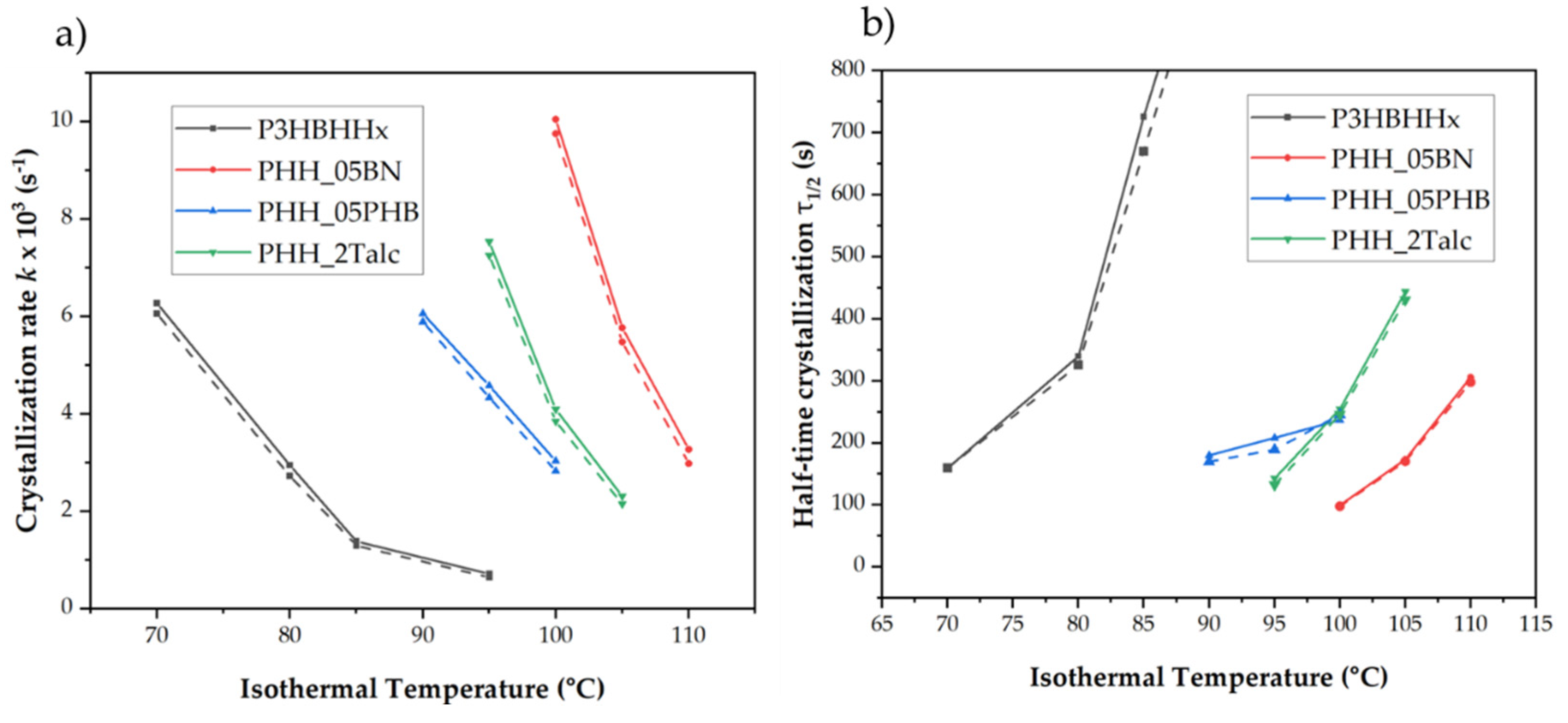 Preprints 158549 g014