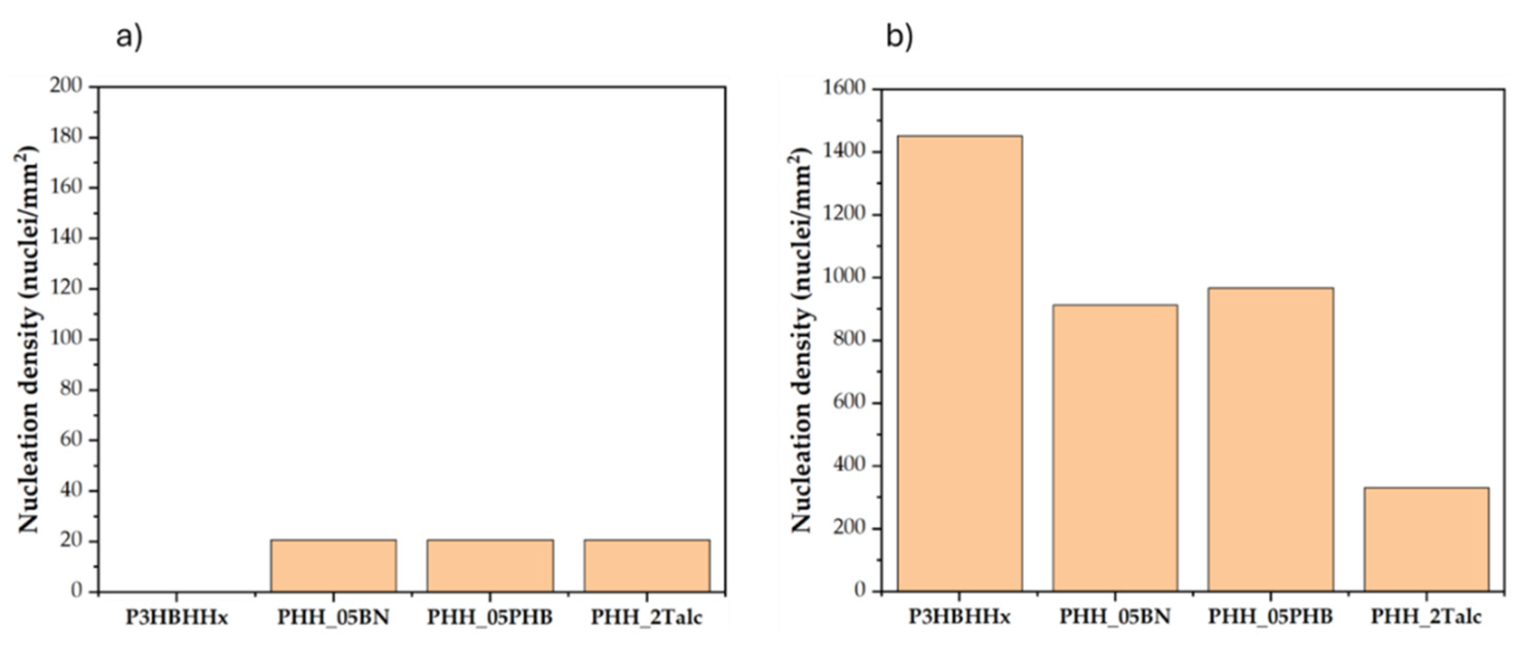 Preprints 158549 g016