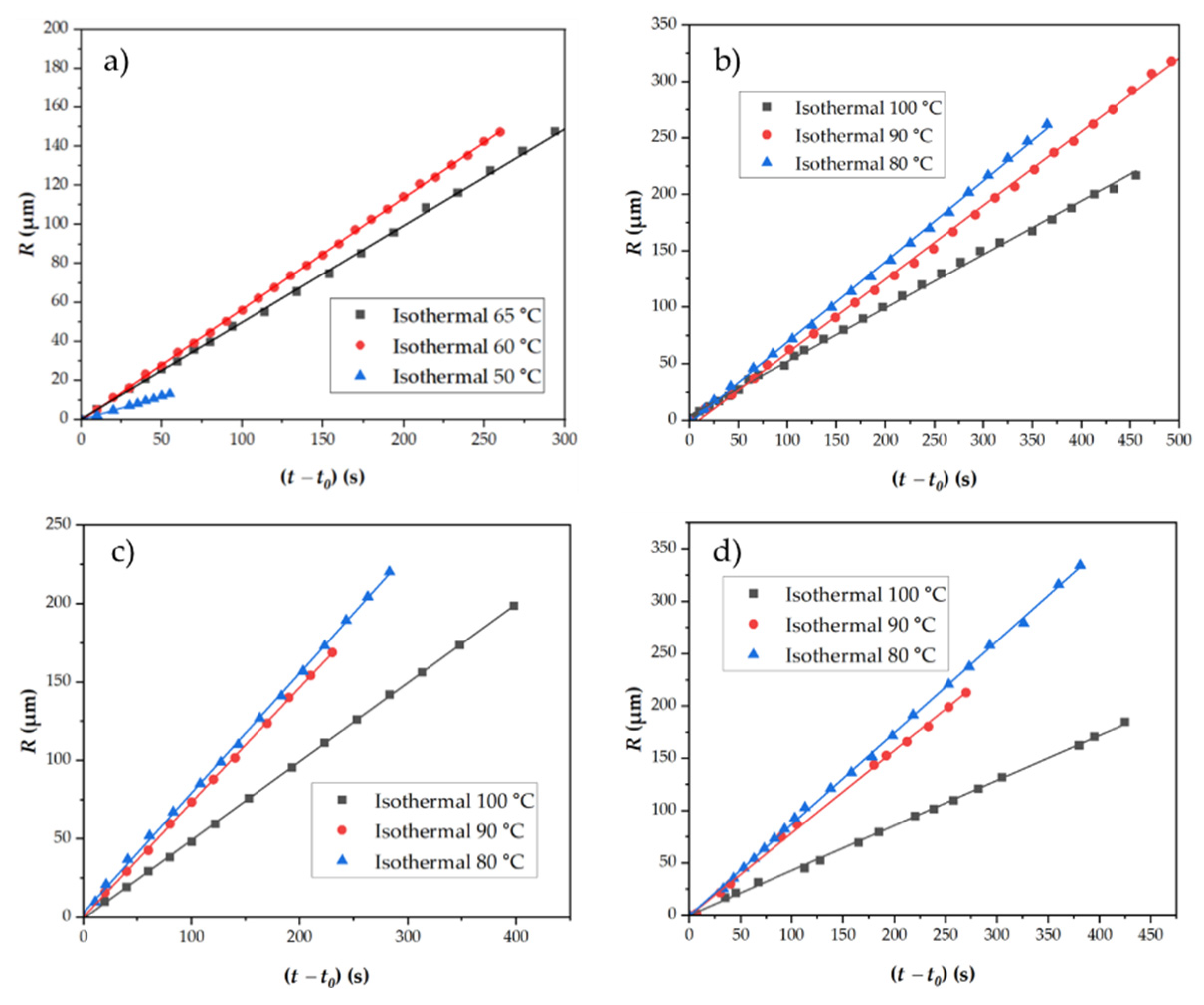Preprints 158549 g017