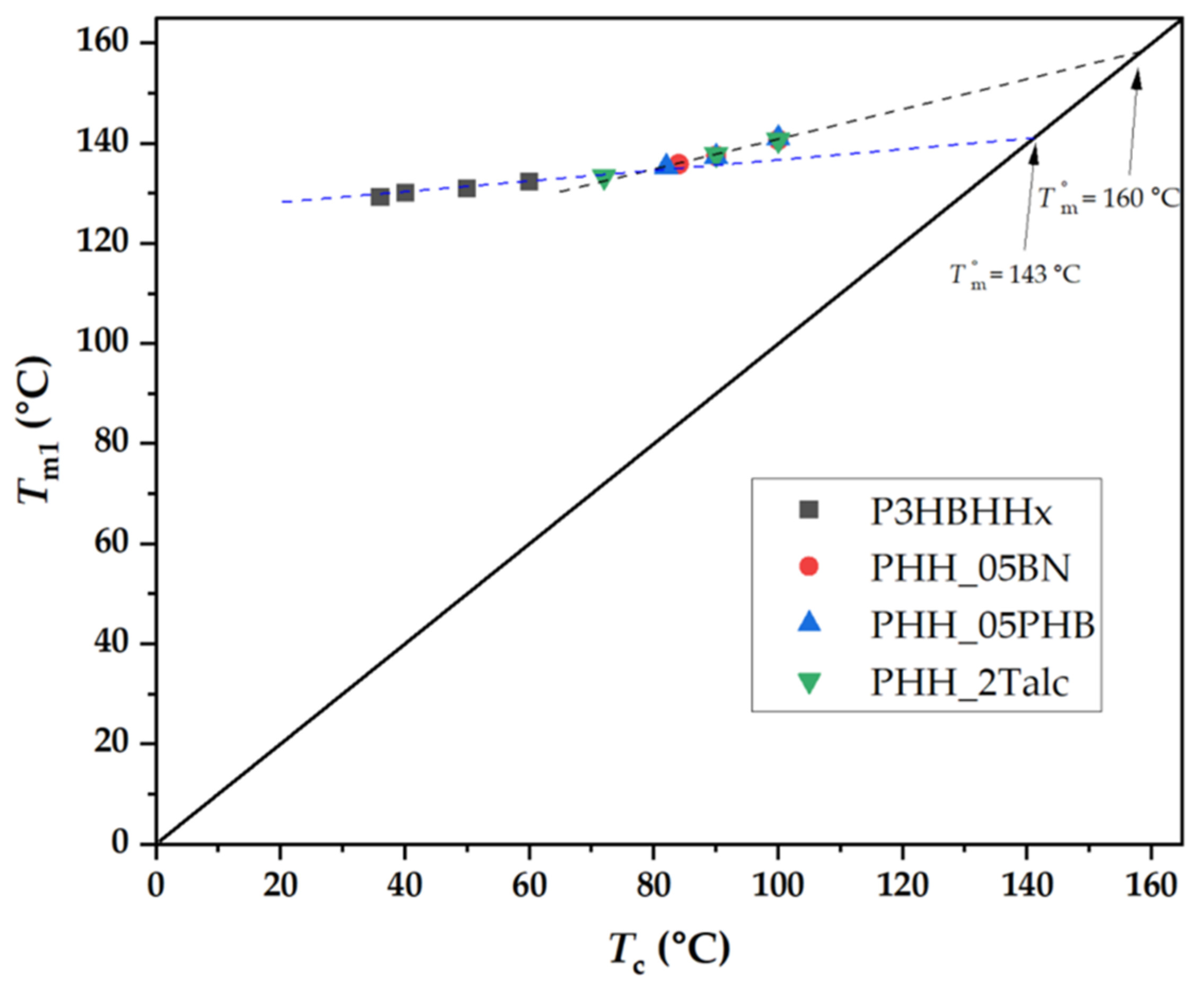 Preprints 158549 g018
