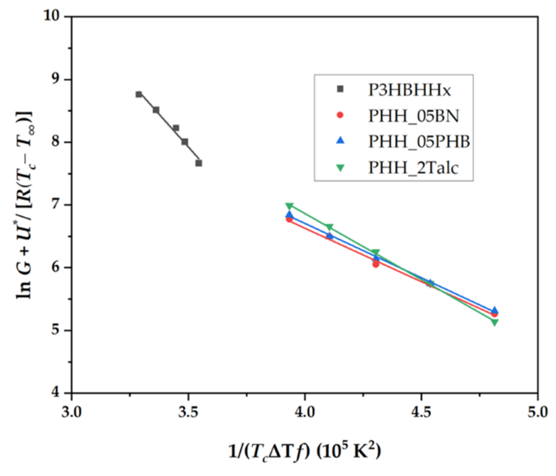 Preprints 158549 g019