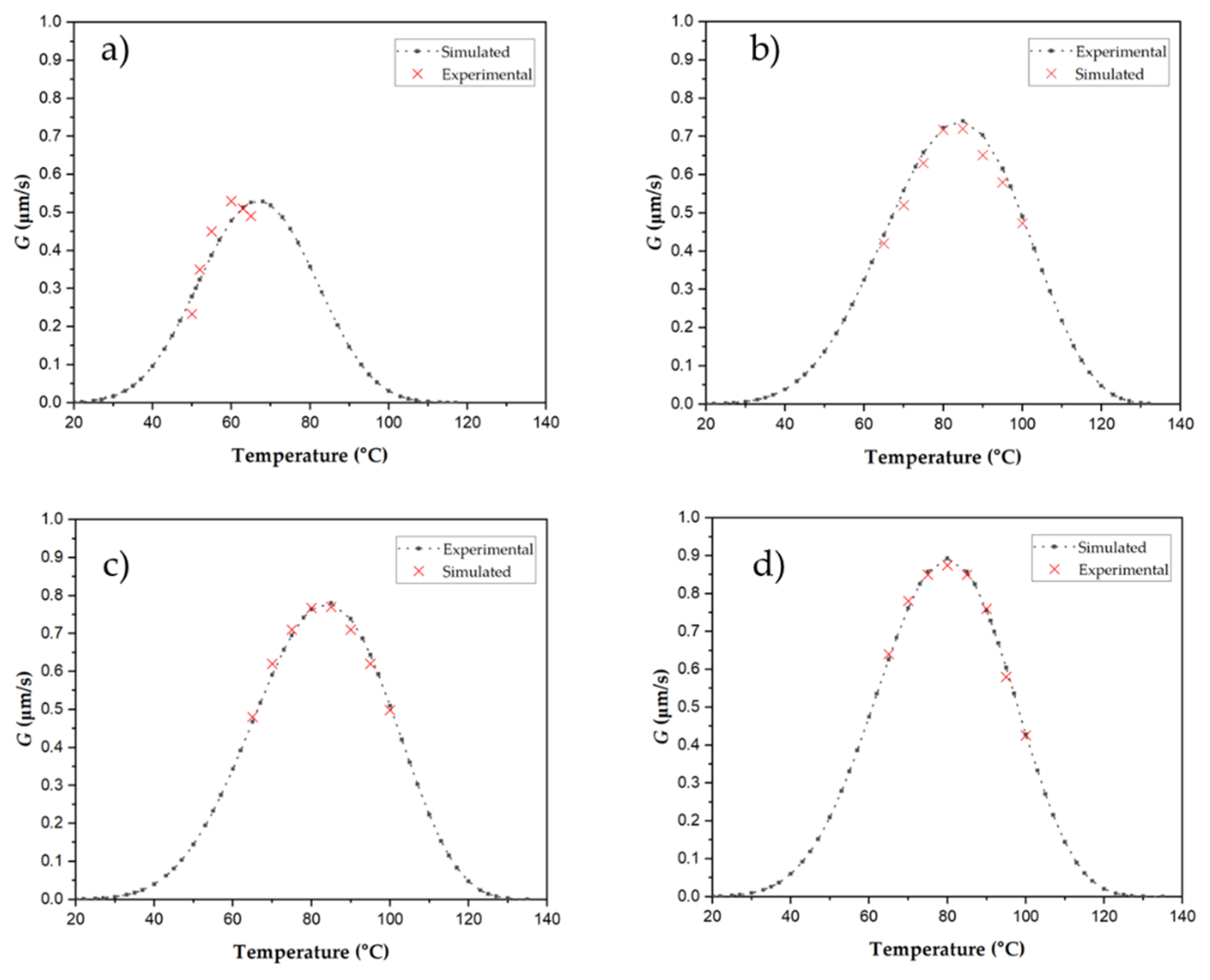 Preprints 158549 g020