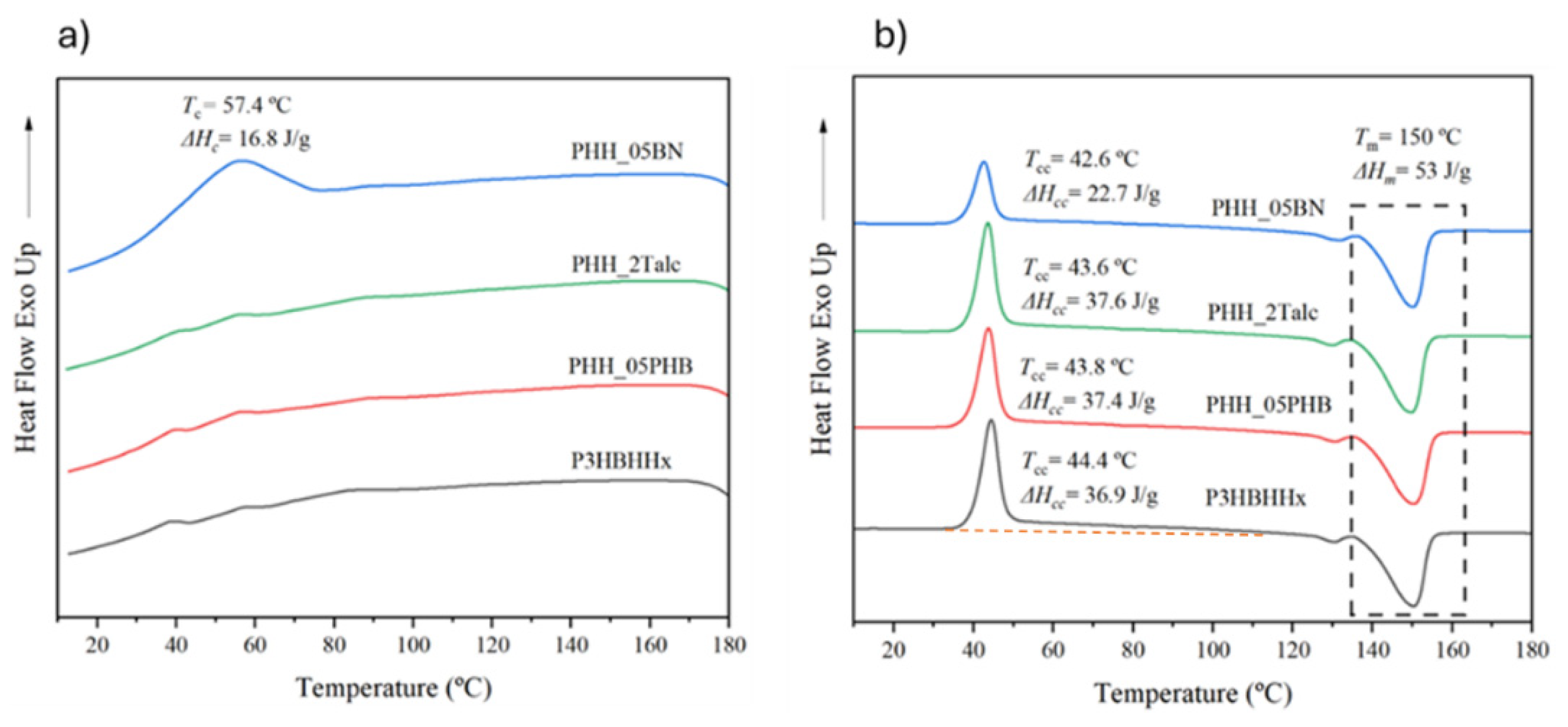 Preprints 158549 g021