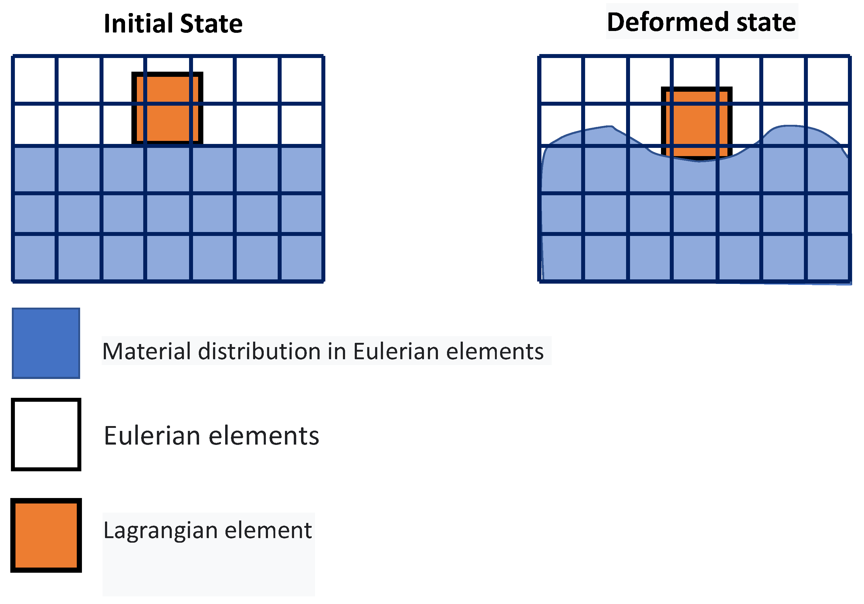 Preprints 79756 g006