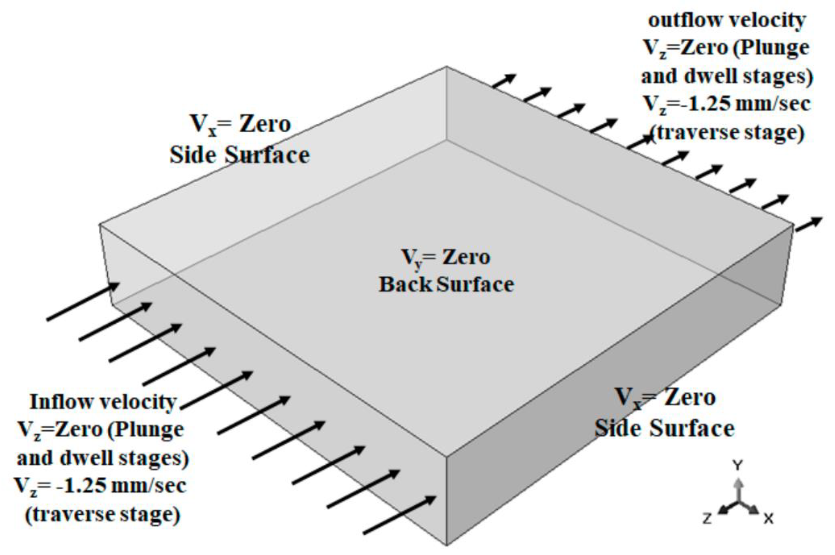 Preprints 79756 g008