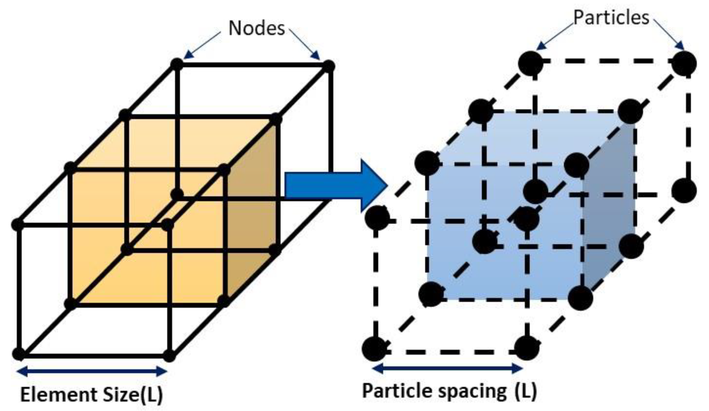 Preprints 79756 g010