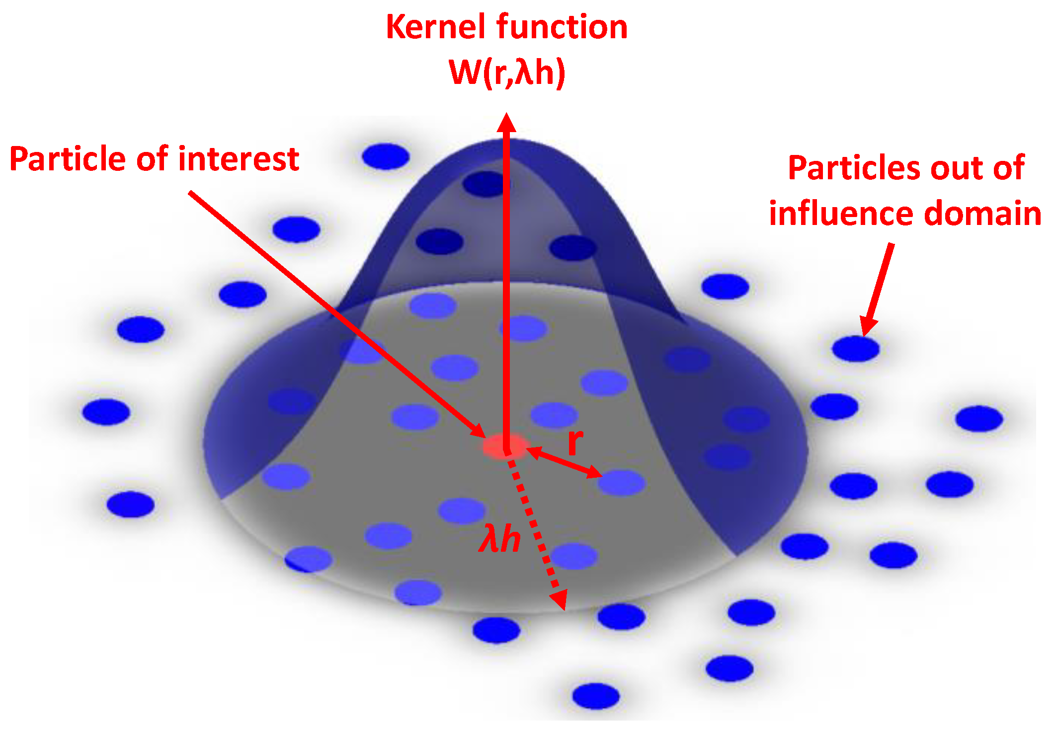 Preprints 79756 g011