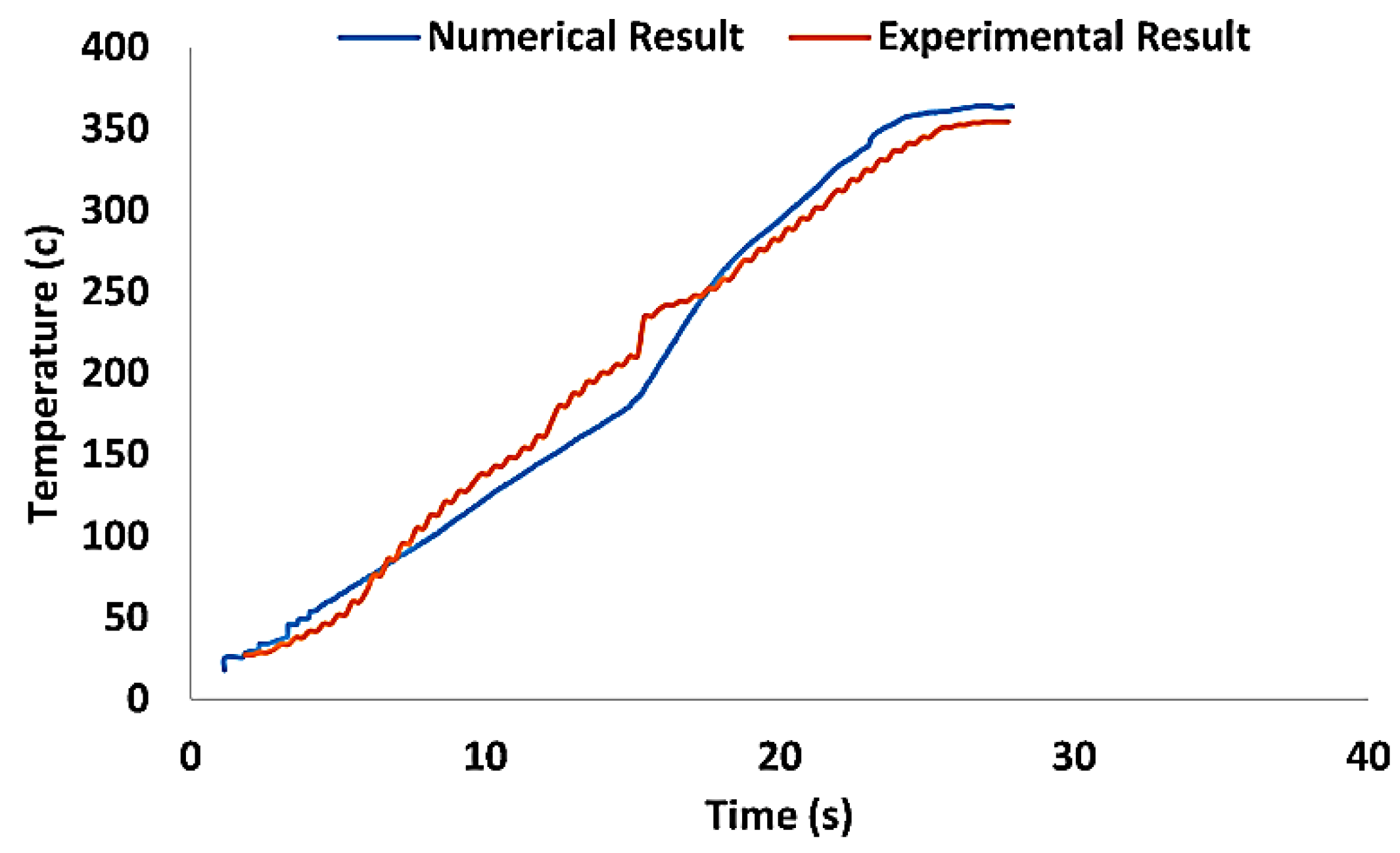 Preprints 79756 g012